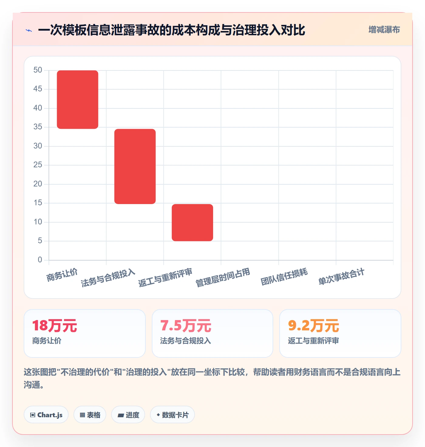 模板复用管理指南：项目成员如何做好项目模板，风险控制全流程