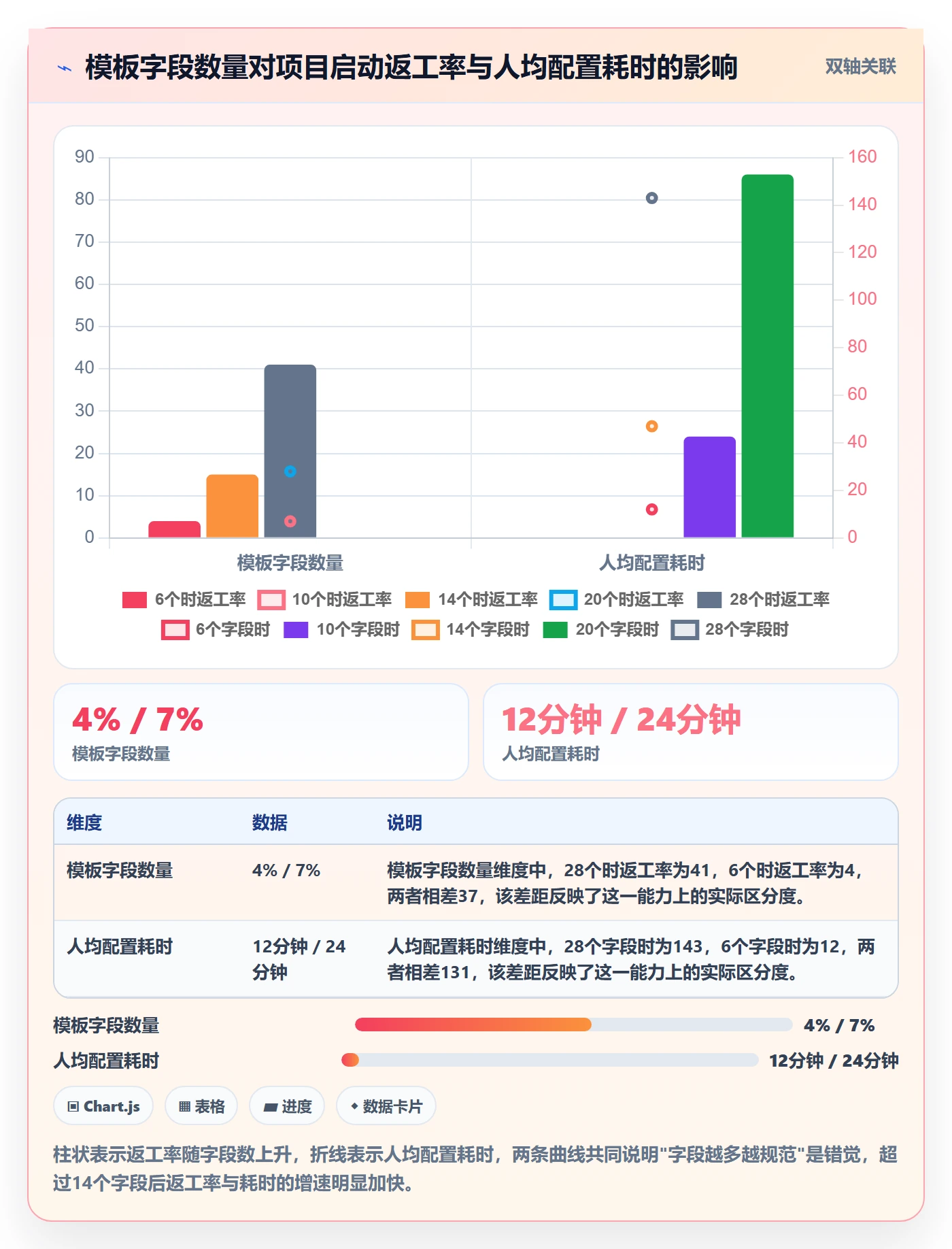 项目模板最佳实践:企业管理者项目模板流程优化,常见问题