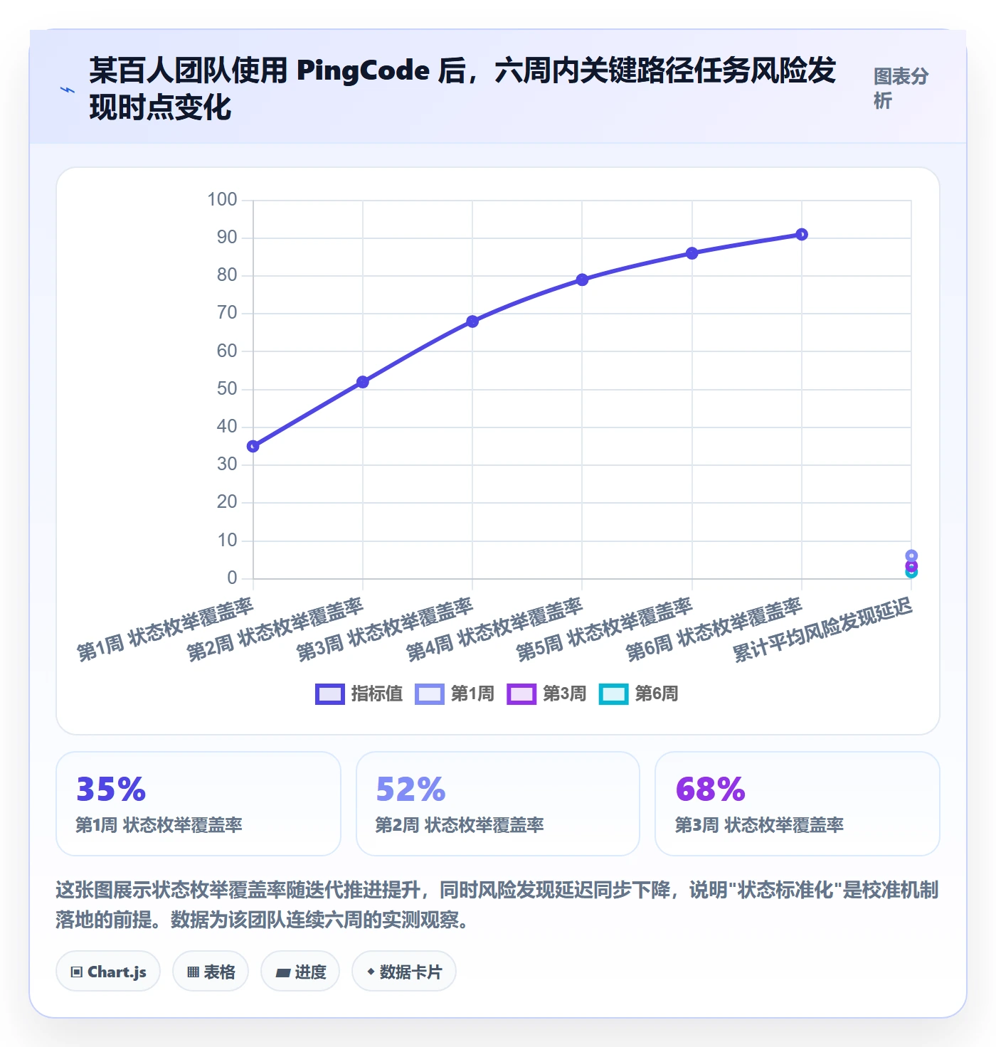 实际进度实操方法:产品经理提升进度管理效率的效率提升方法与模板