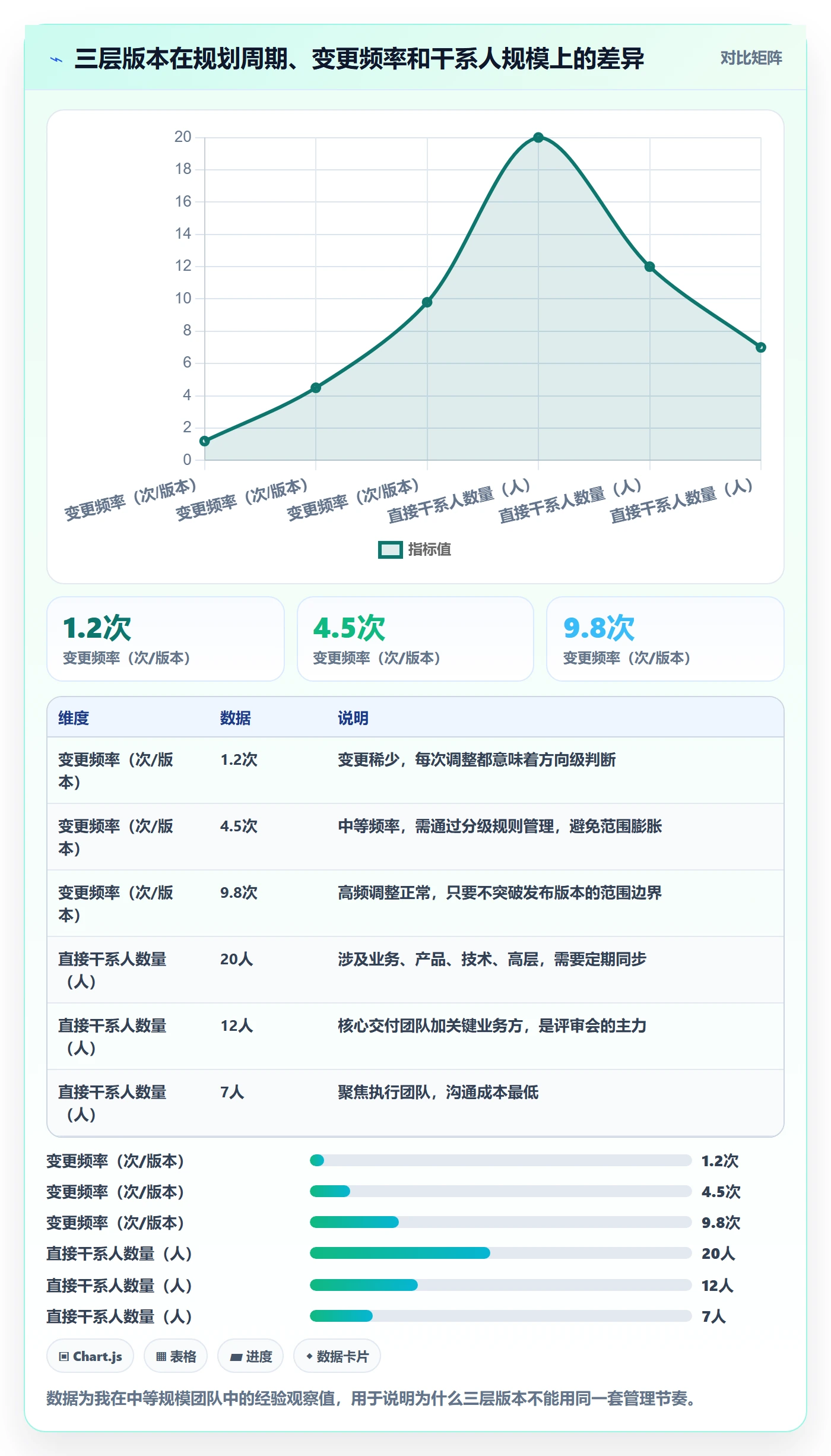 项目规划如何做好计划版本?产品经理入门指南与操作步骤