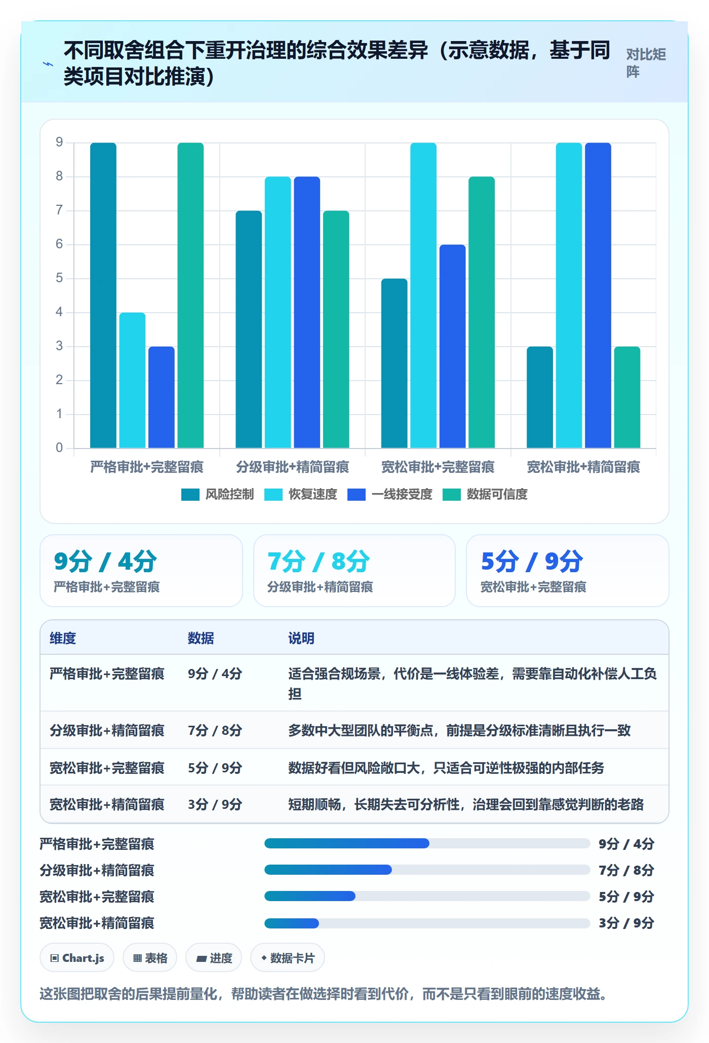 任务执行如何做好重开?管理层流程优化与操作步骤