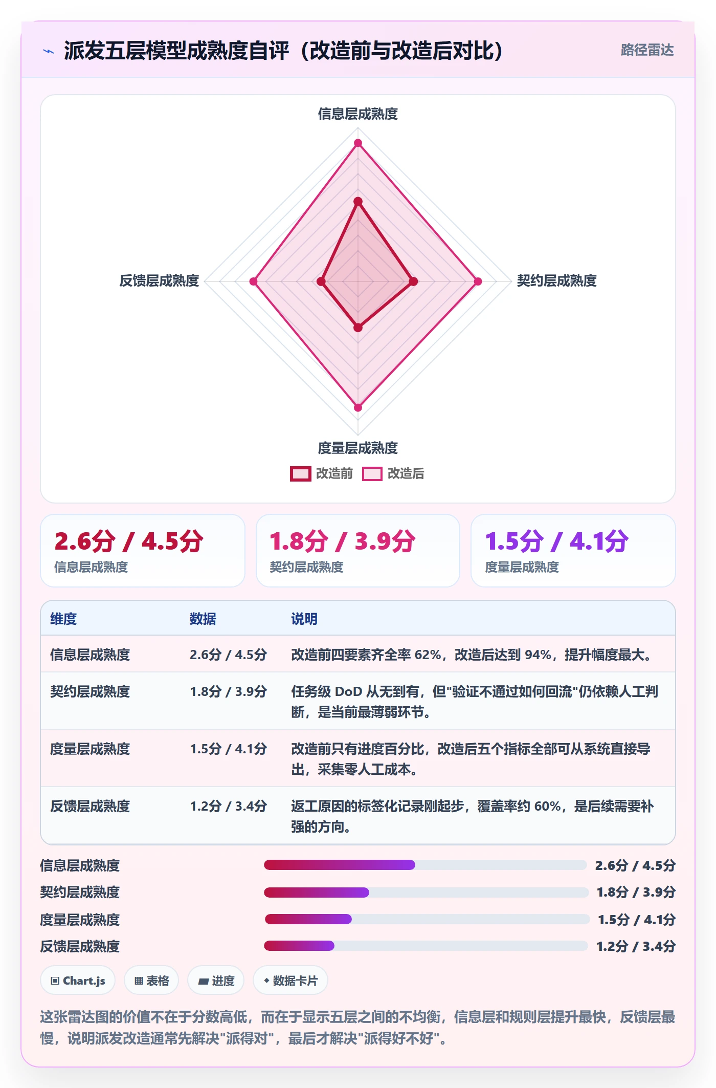 派发流程与规范:研发团队任务分派实操方法关键指标