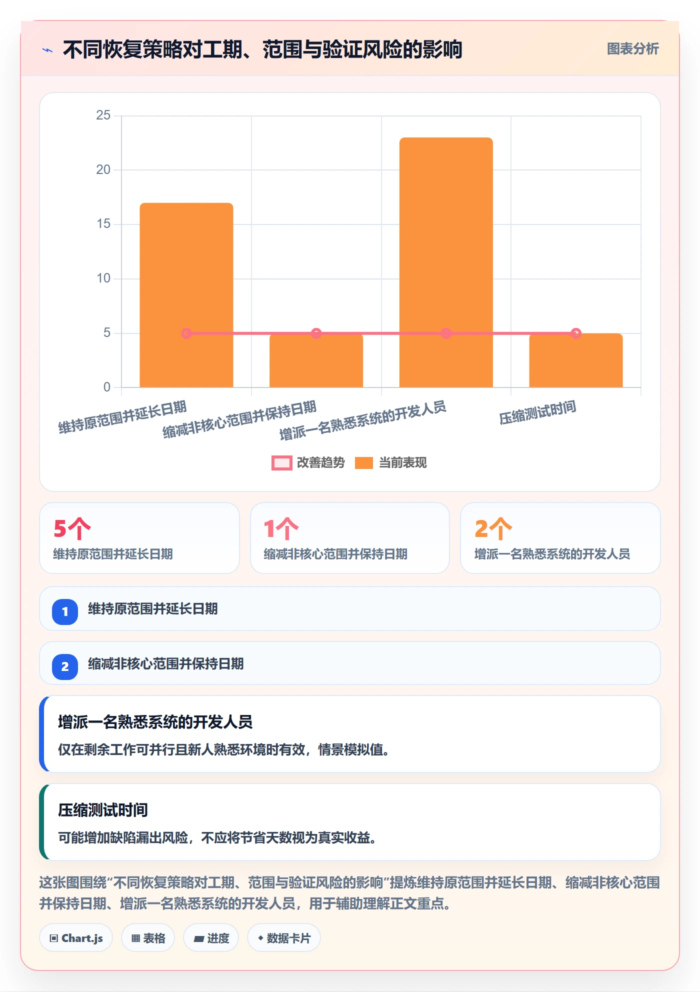 周进展管理指南：项目成员如何做好进度跟踪，风险控制全流程