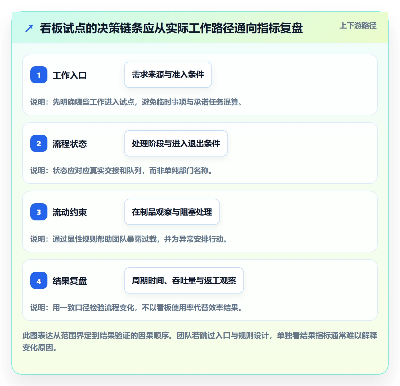 Kanban落地方案:项目成员开展看板的效率提升案例解析