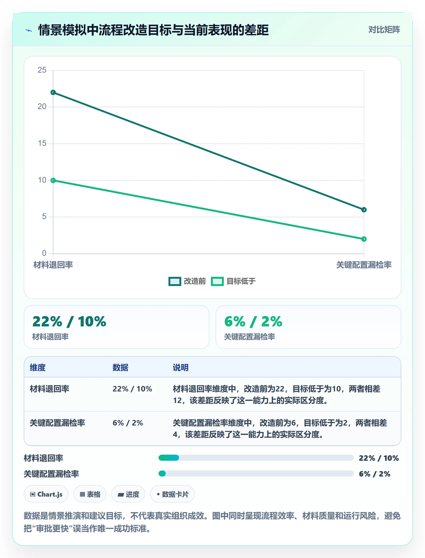 发布管理发布审批全流程:项目负责人制度设计与一文讲清