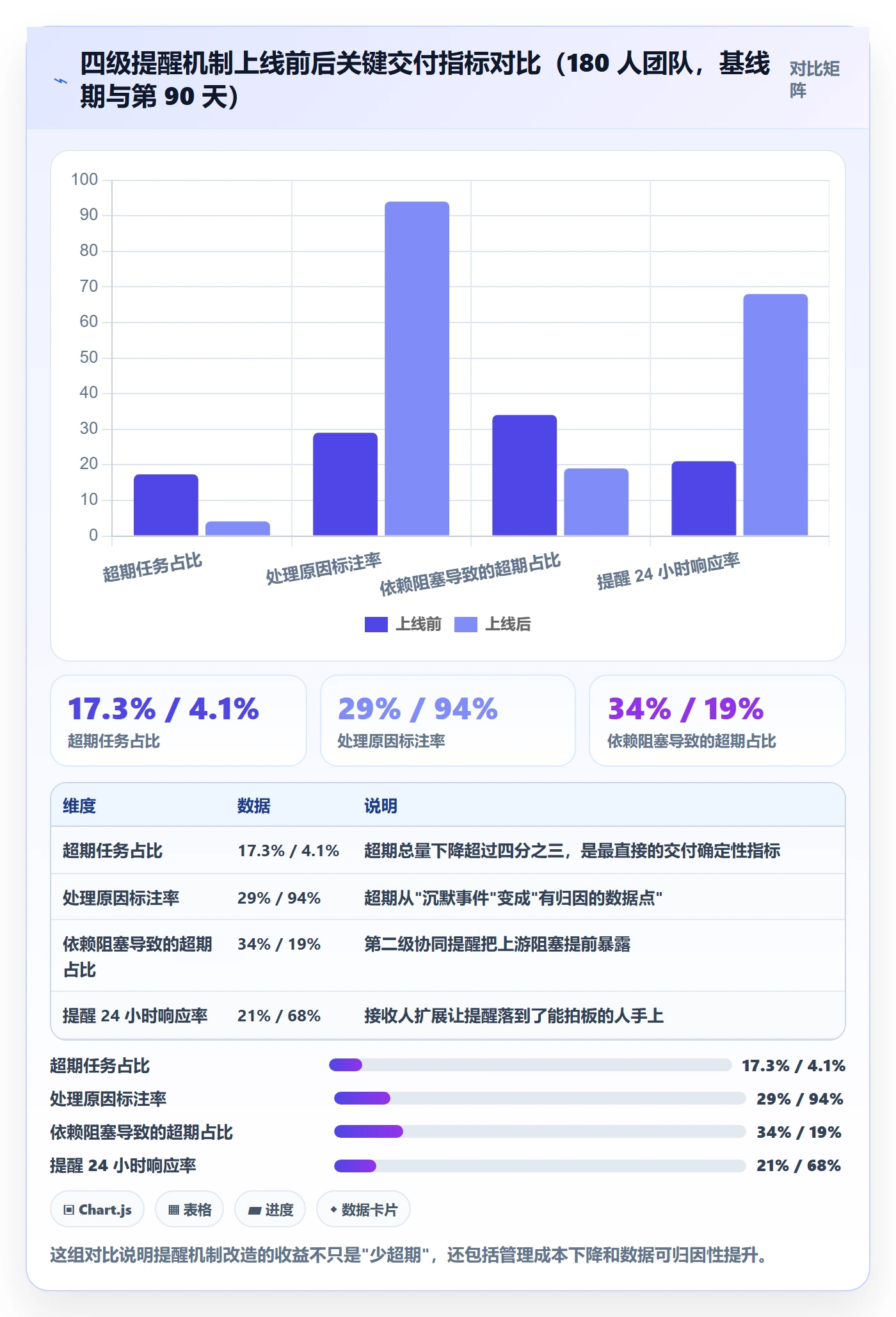 任务提醒如何做好超期提醒?研发团队效率提升与操作步骤