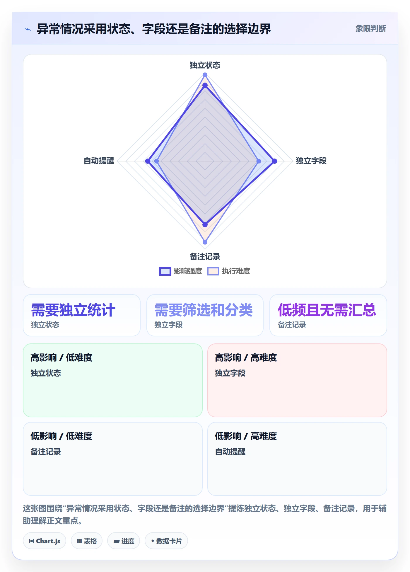 看板自定义状态教程:项目负责人最佳实践,避坑指南