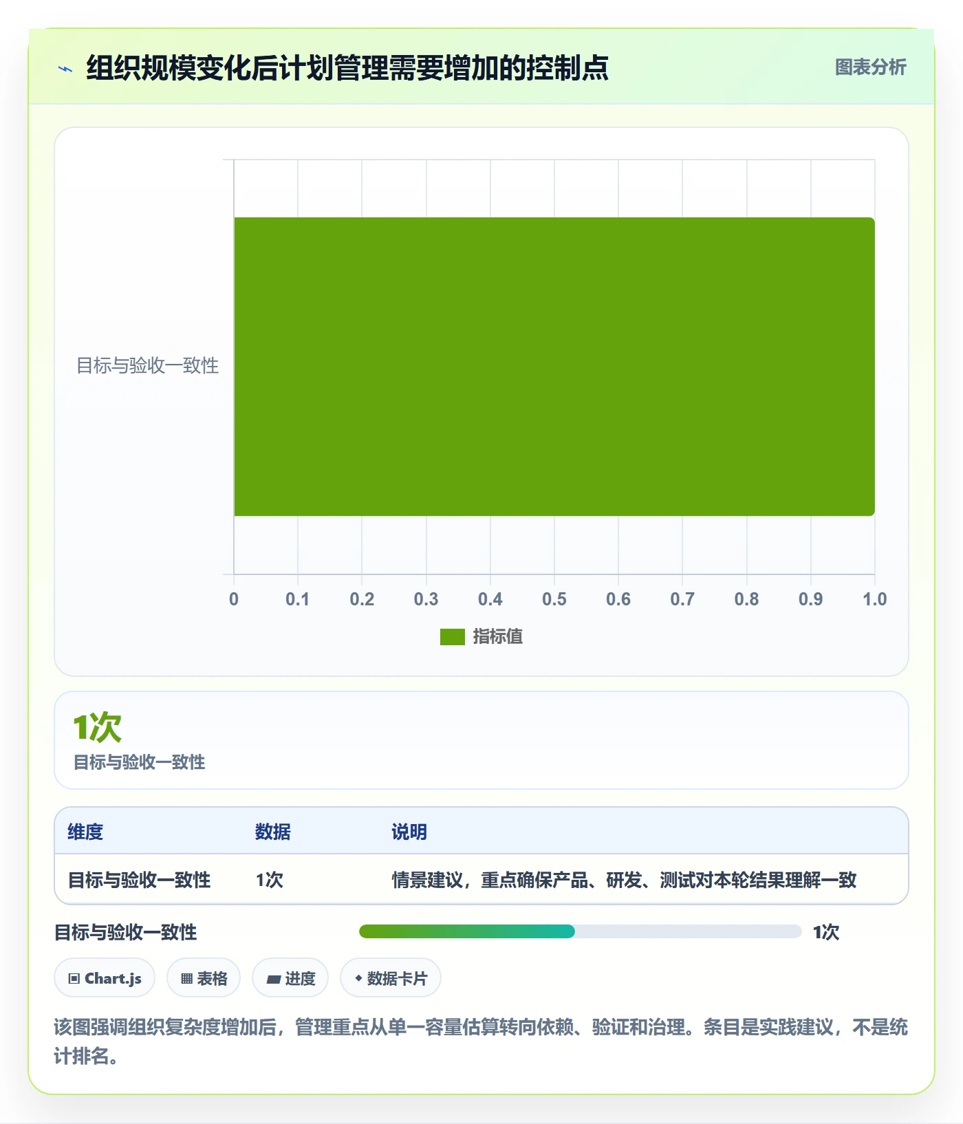 迭代管理迭代计划全流程：产品经理效率提升与一文讲清