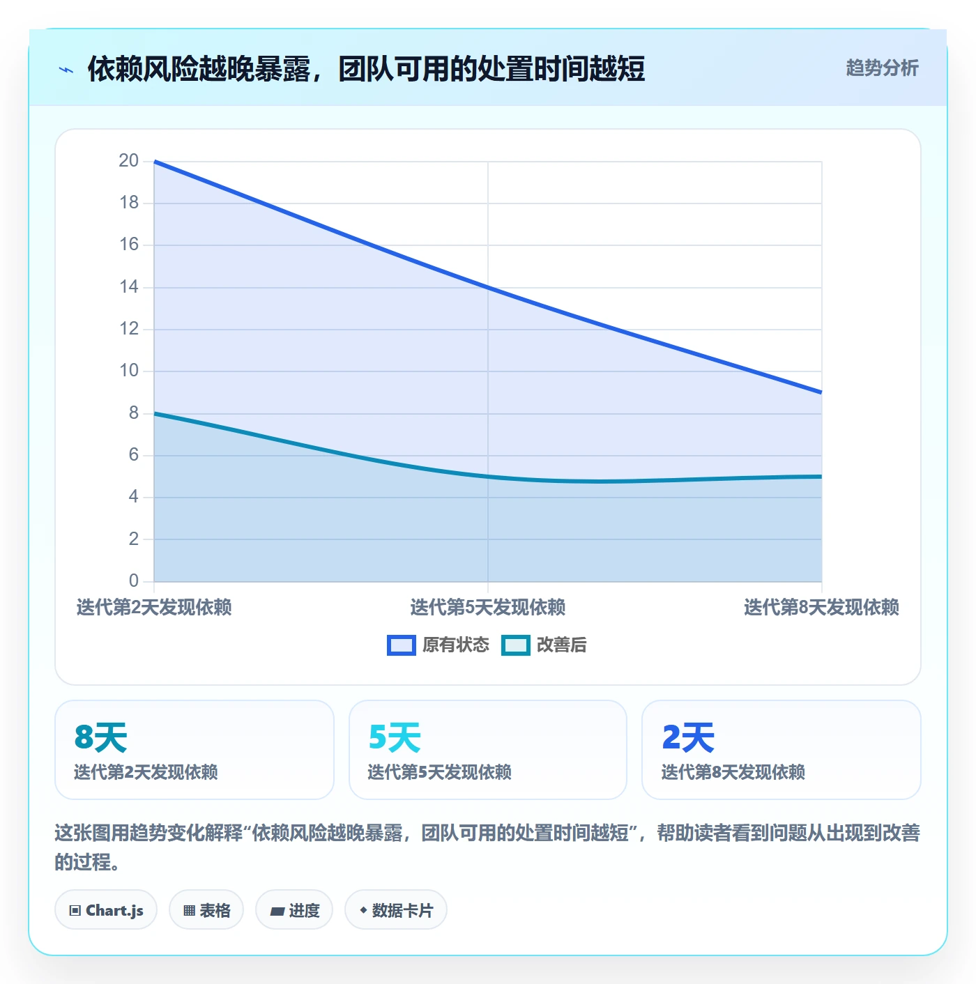 迭代进度怎么做？管理层最佳实践：迭代管理从0到1