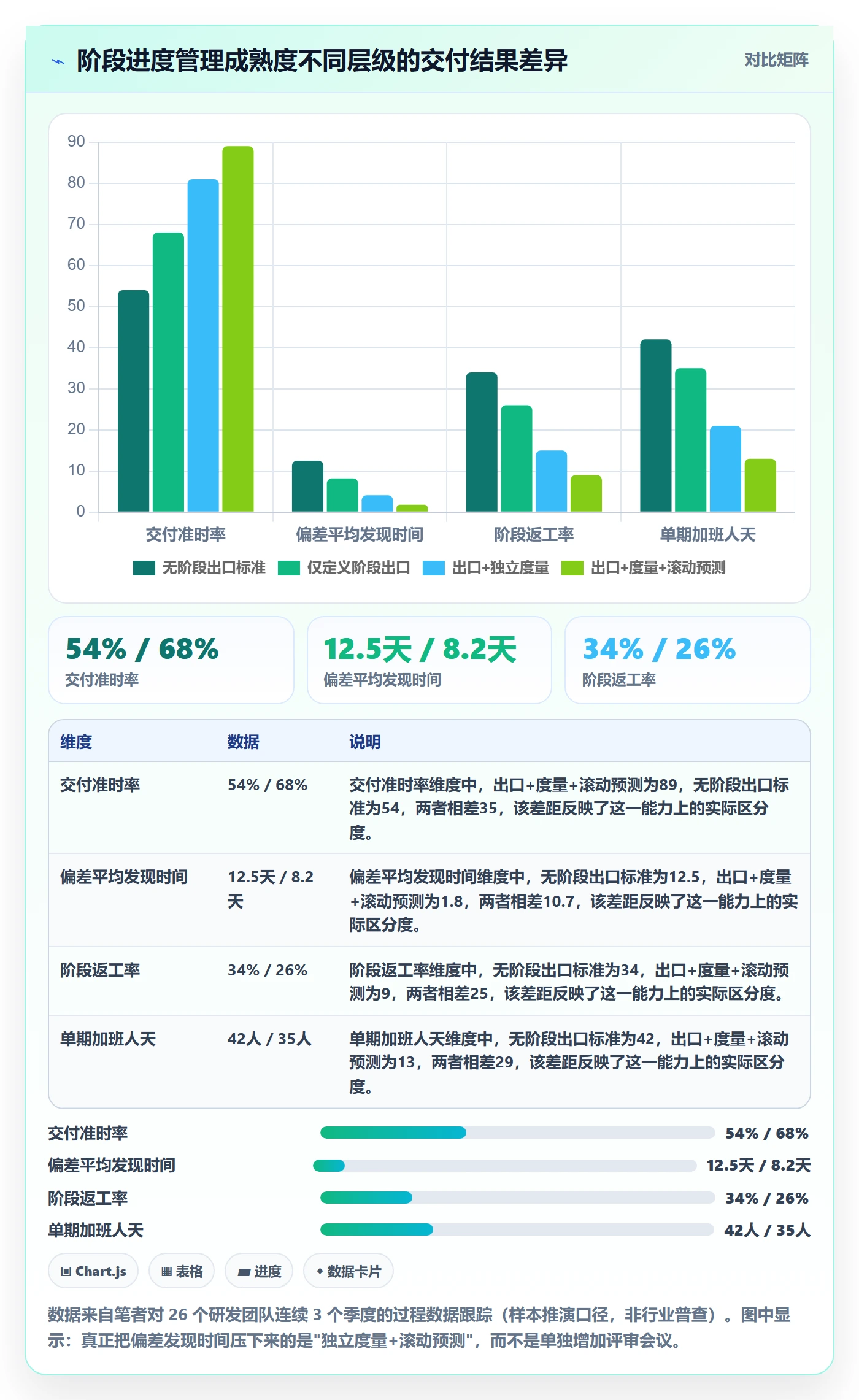 阶段进度管理方法大全：研发团队进度管理效率提升落地清单