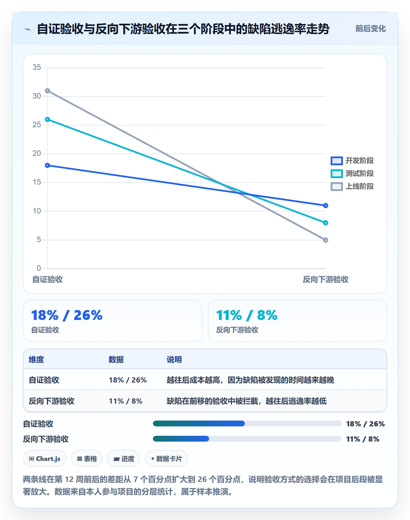 阶段负责人管理指南：跨部门团队如何做好项目阶段，效率提升全流程