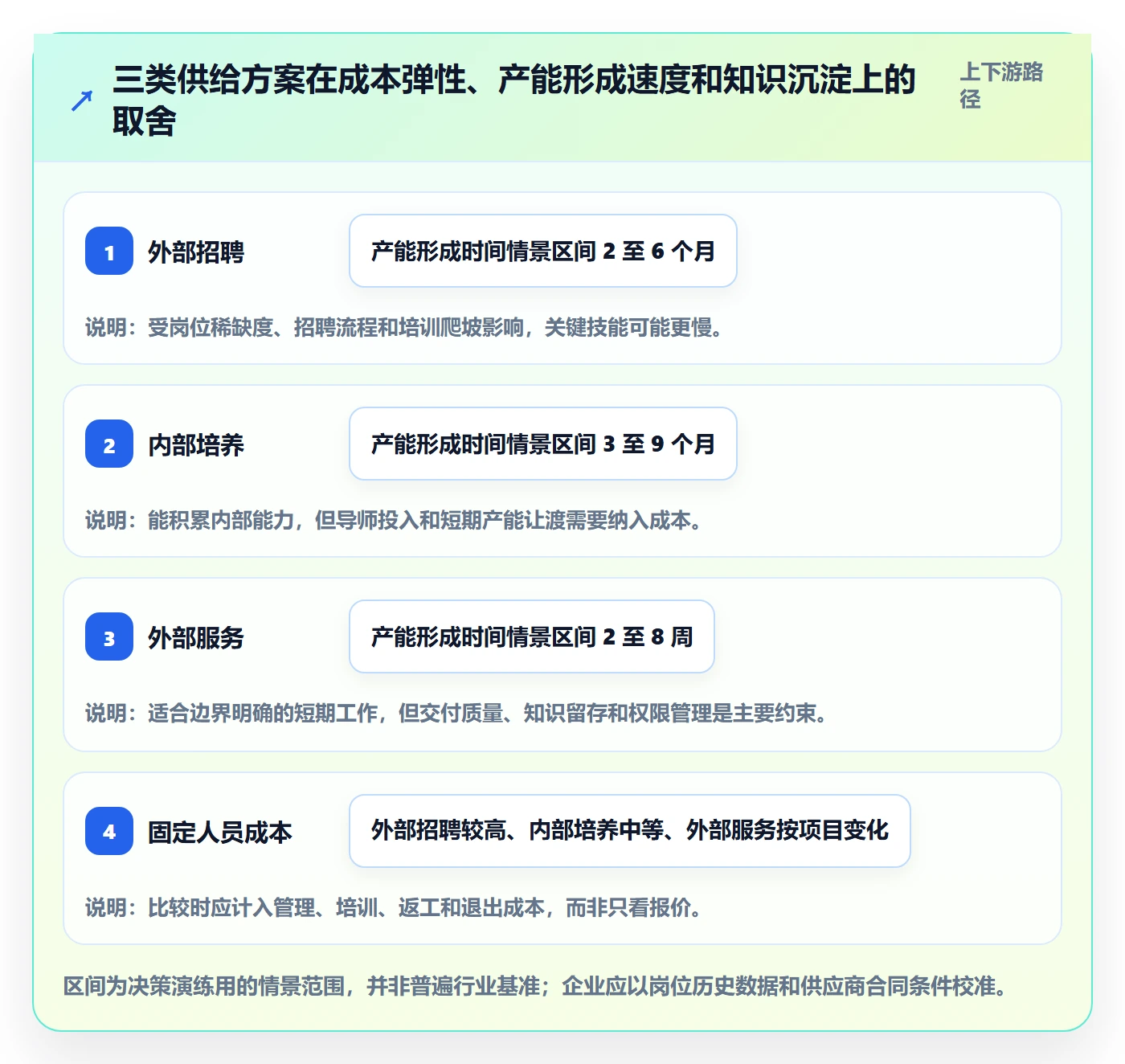 人力资源计划人力规划教程:企业管理者风险控制,避坑指南