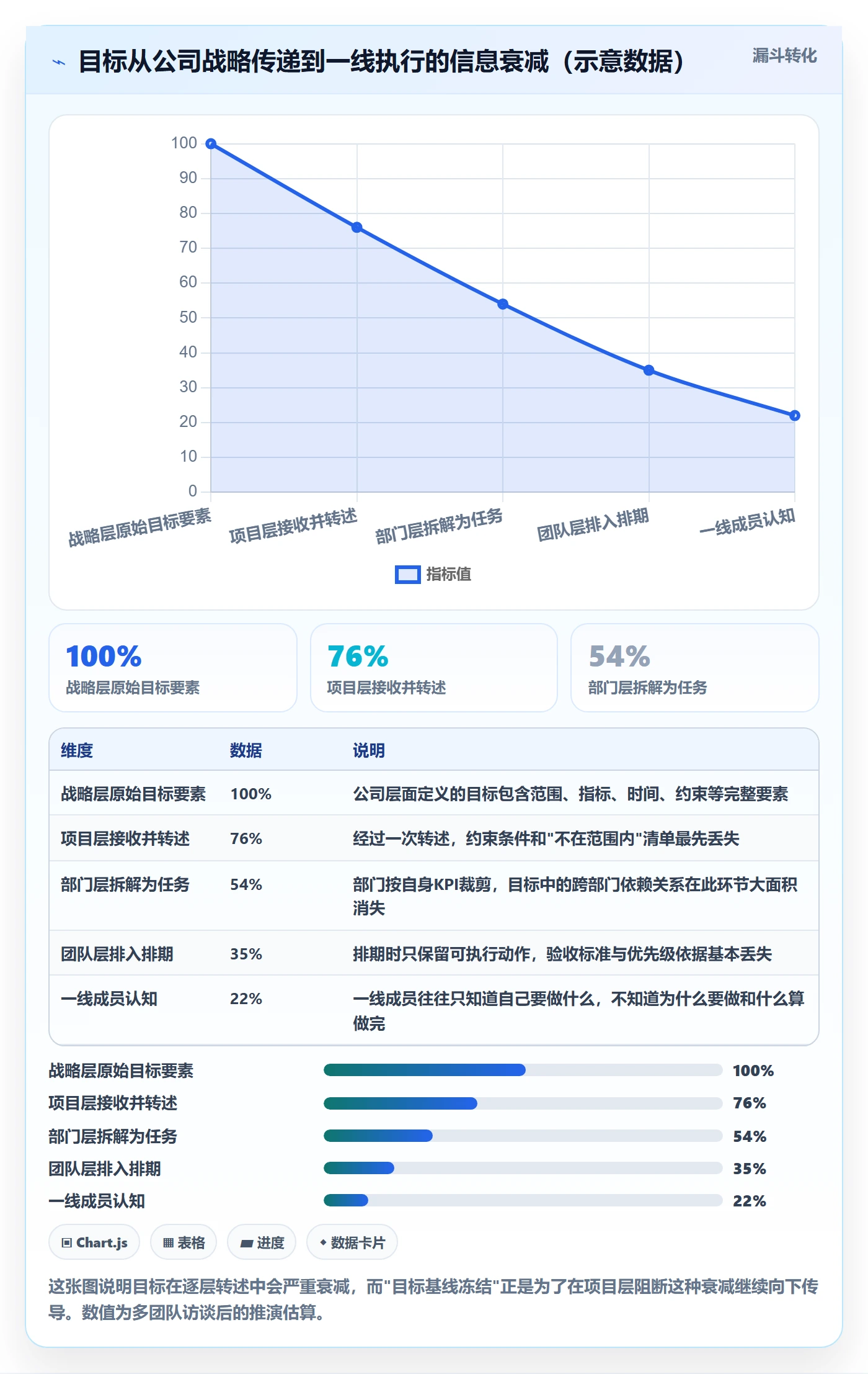 目标进度管理指南:跨部门团队如何做好项目目标,制度设计全流程
