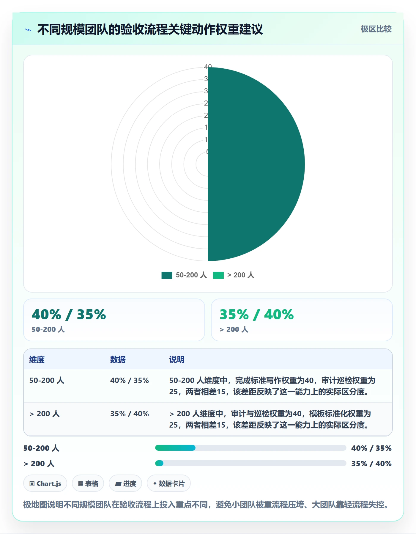任务验收如何做好确认完成?项目负责人流程优化与操作步骤