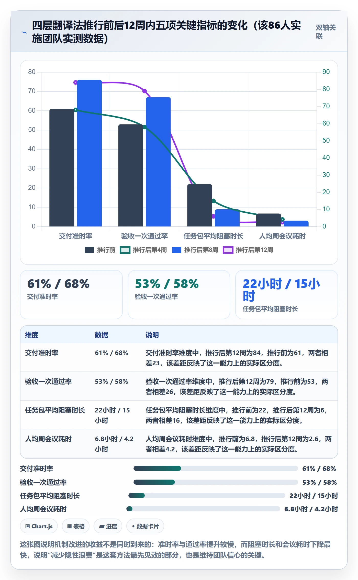 阶段目标落地方案：实施团队开展项目目标的最佳实践案例解析