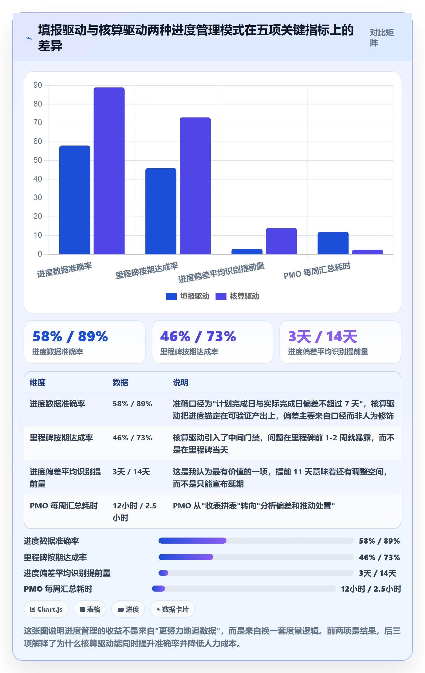 进度管理如何做好实际进度？PMO实操方法与操作步骤