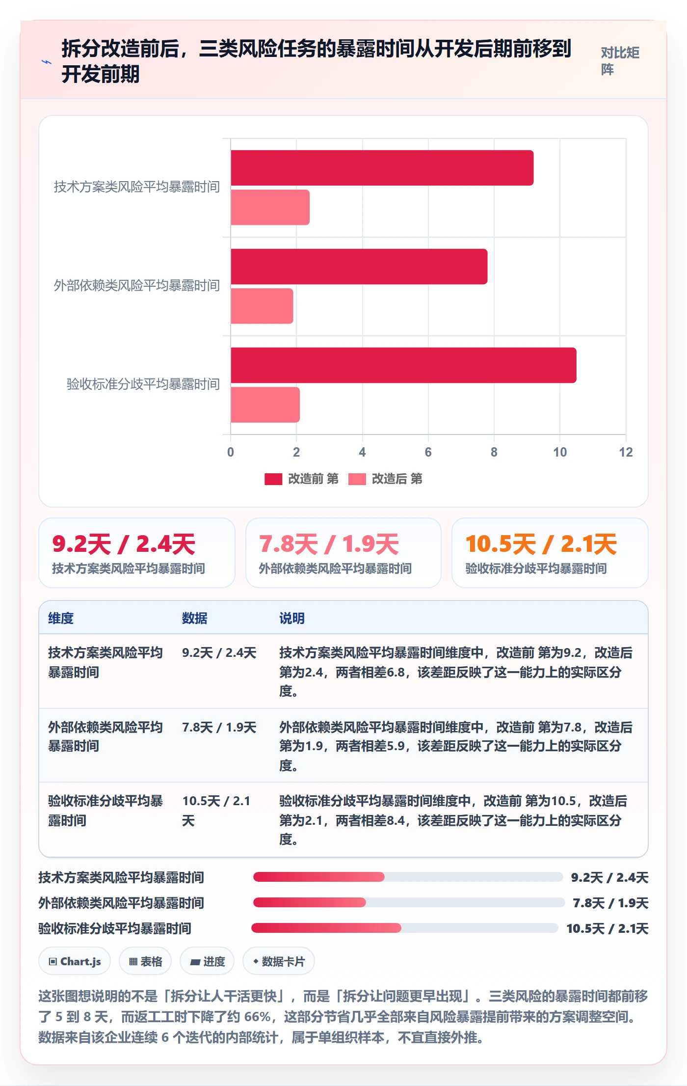 任务拆分怎么做？研发团队风险控制：任务管理从0到1