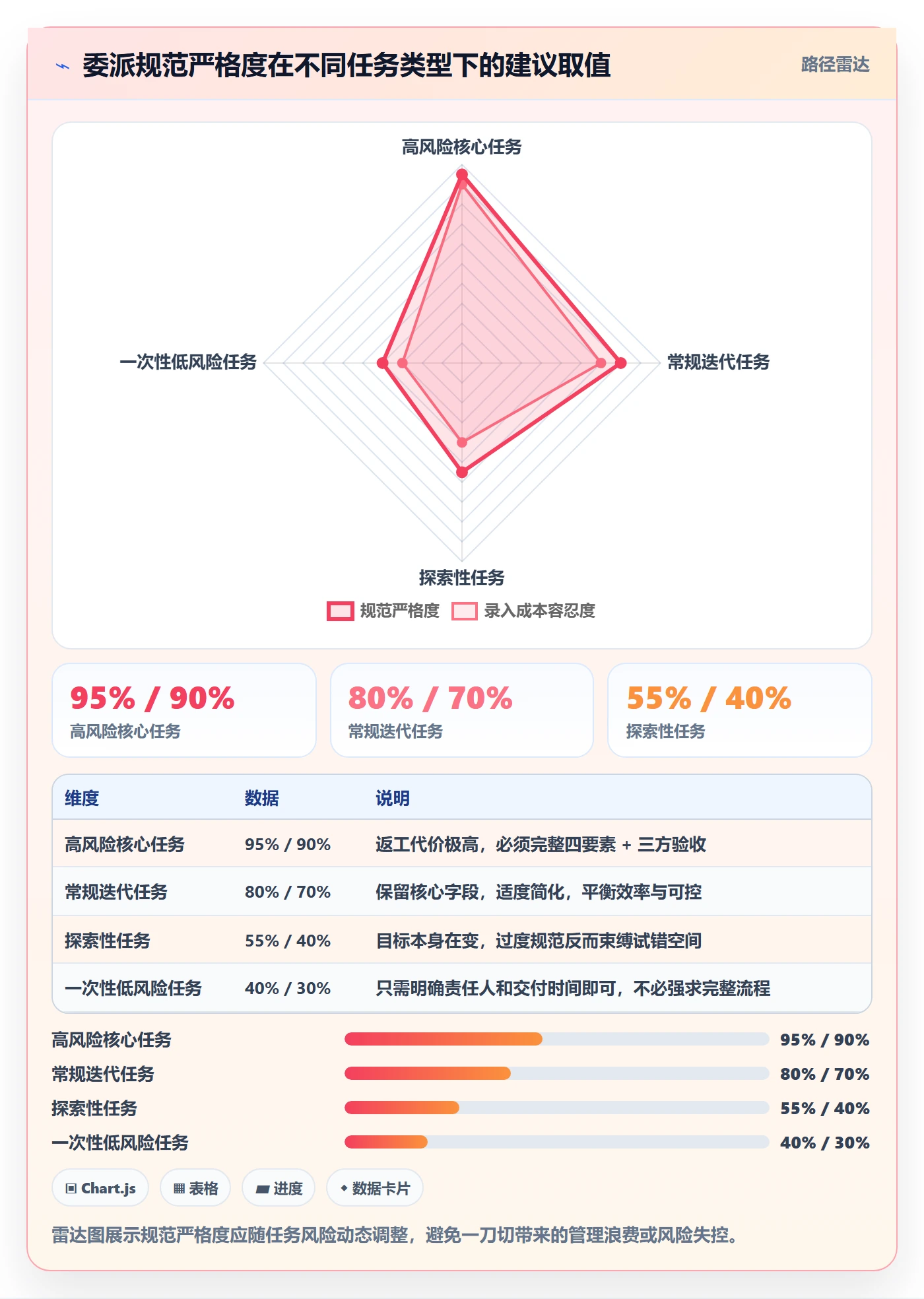 委派流程与规范:项目负责人任务分派协同管理关键指标