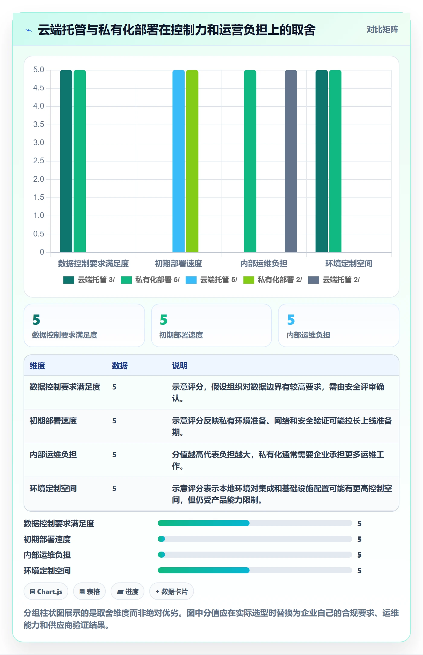 Task管理方法大全:管理层敏捷项目最佳实践落地清单