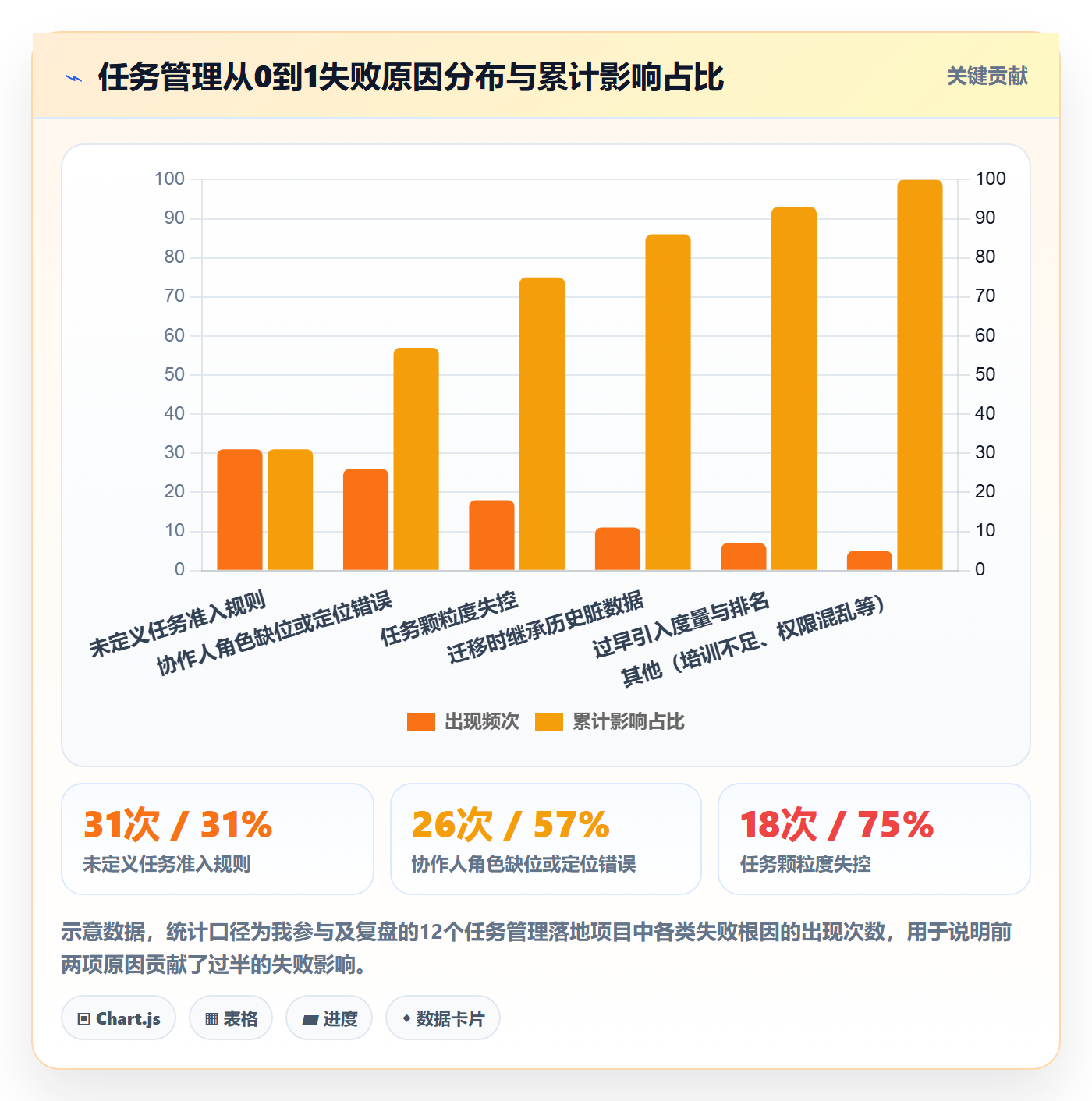 协作人怎么做？企业管理者实操方法：任务管理从0到1
