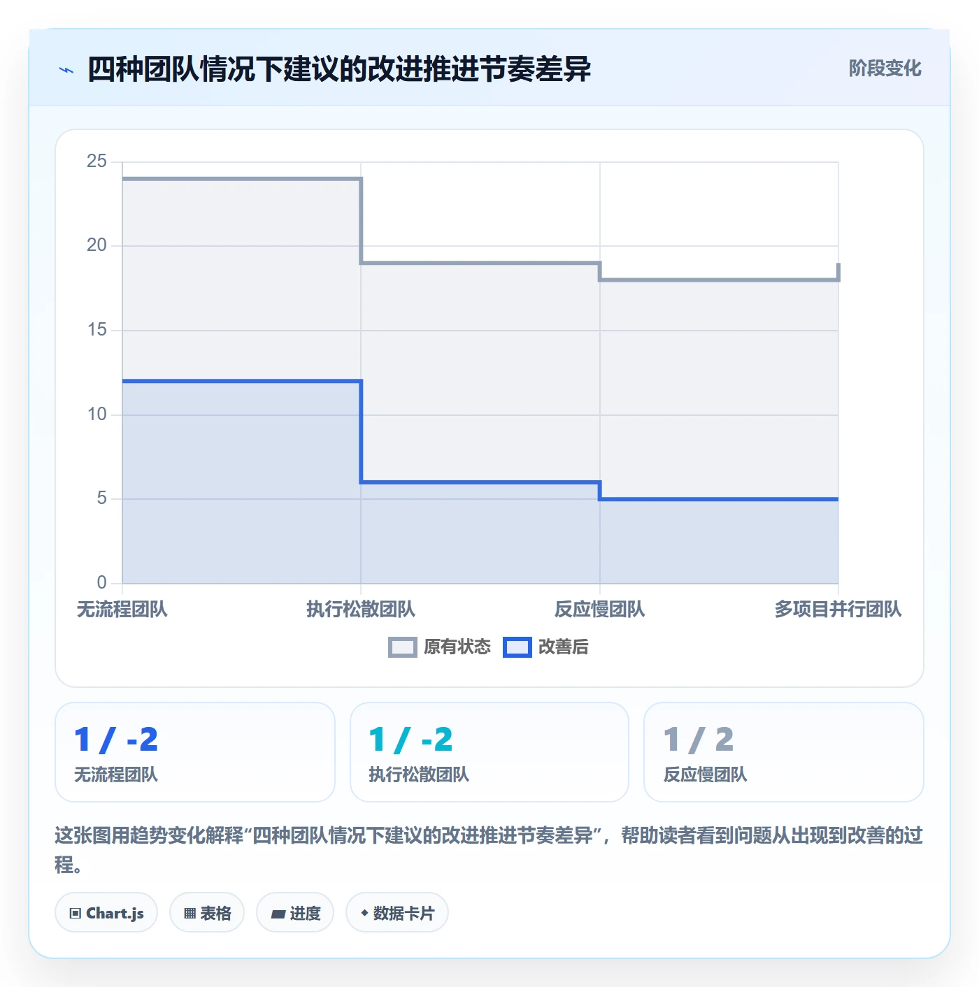 动态管理指南:项目经理如何做好进度跟踪,实操方法全流程