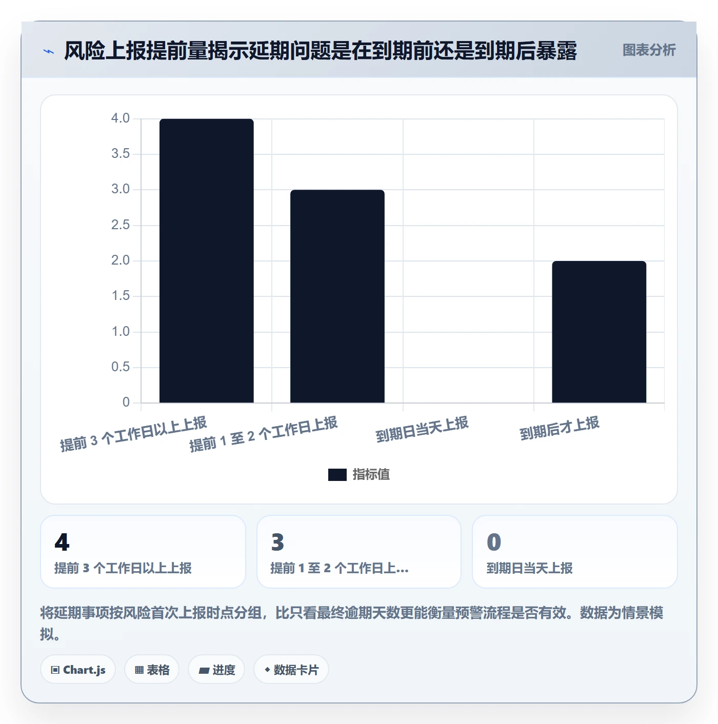 延期天数流程与规范:研发团队延期管理数据分析关键指标