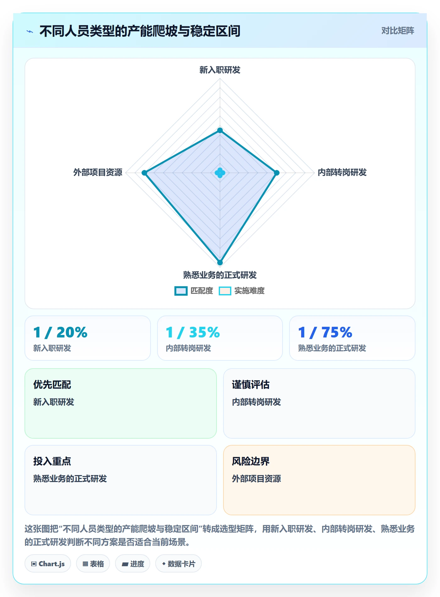 人力资源计划人力规划教程:研发团队入门指南,避坑指南