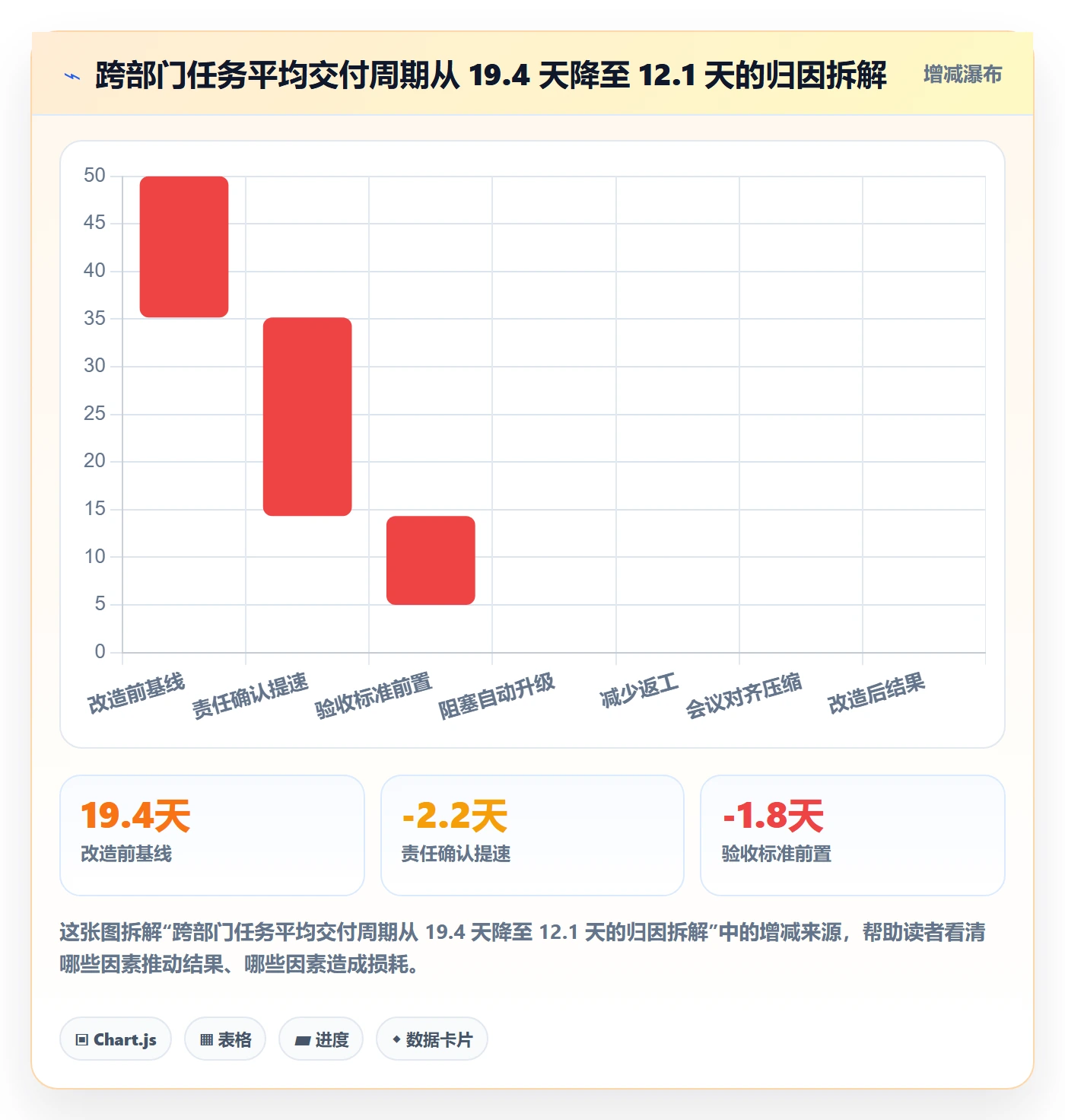 任务分派派发教程：跨部门团队制度设计，避坑指南
