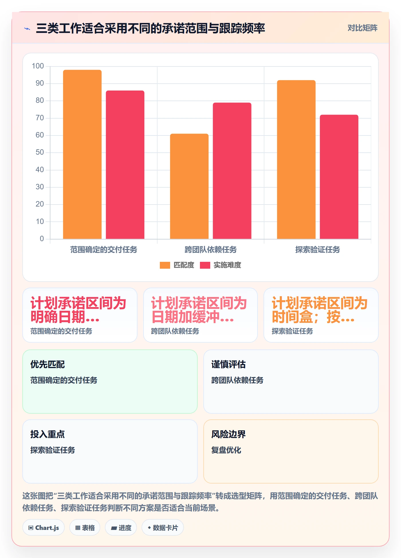 动态落地方案：项目成员开展进度跟踪的入门指南案例解析