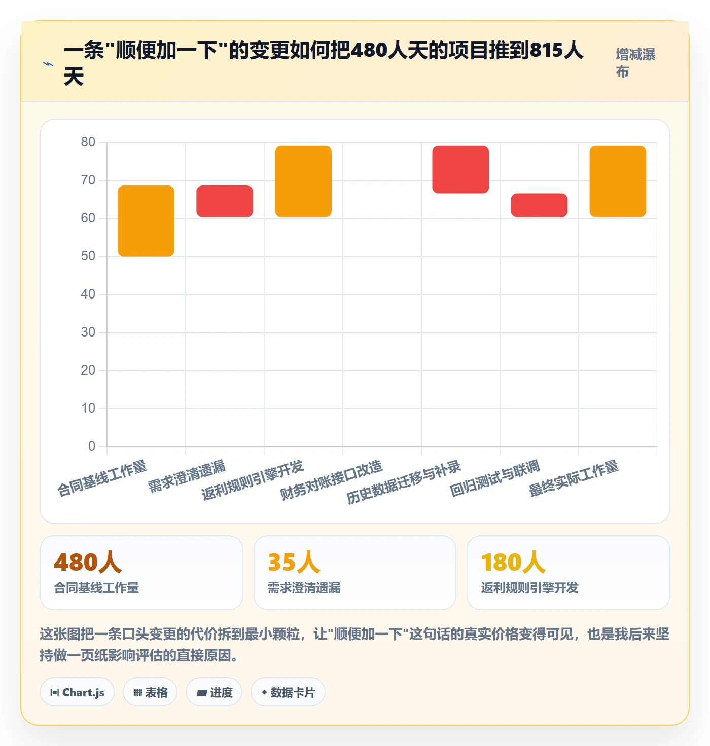 范围变更最佳实践：项目经理项目范围效率提升，常见问题