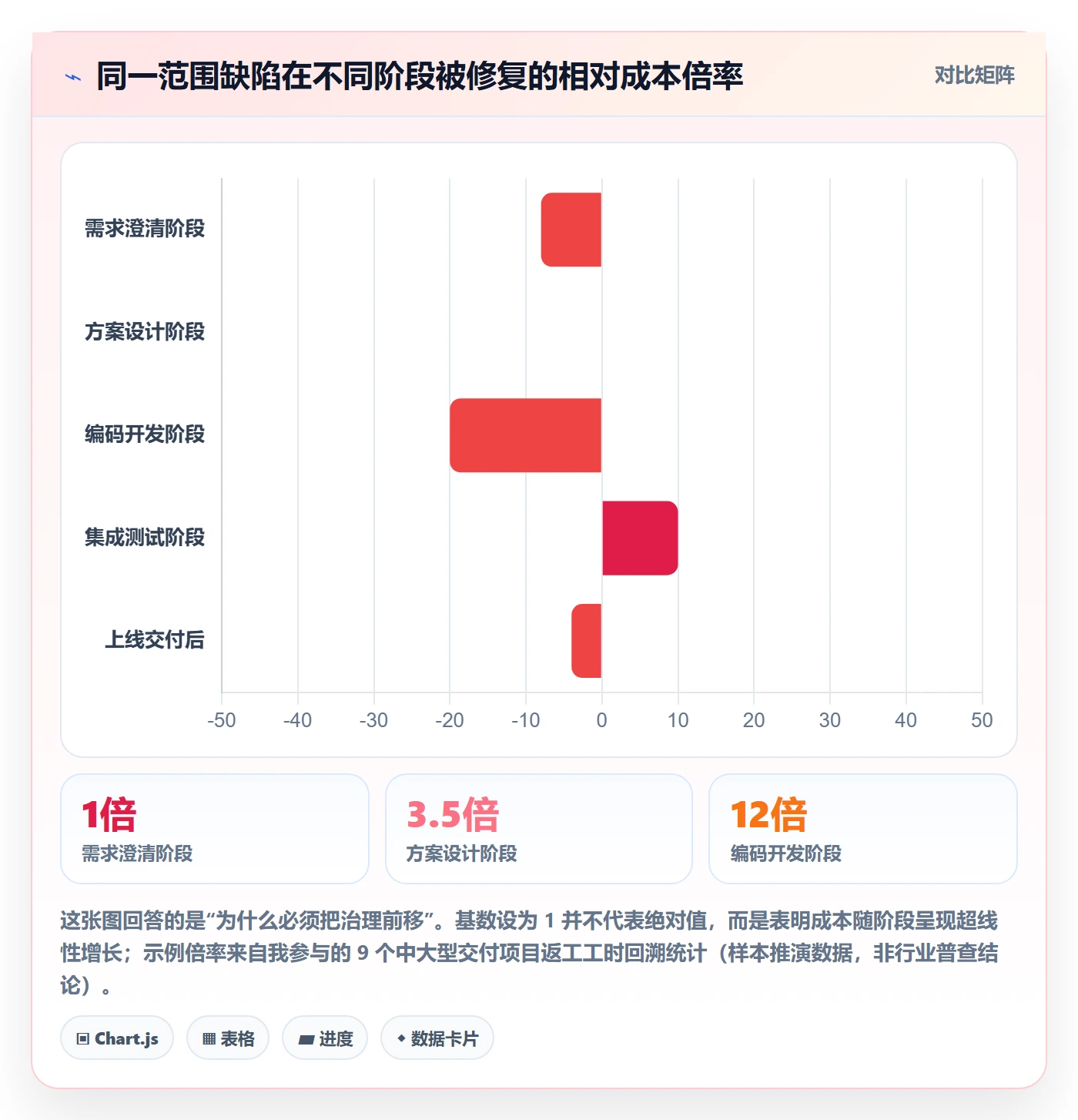 交付范围流程与规范：PMO项目范围最佳实践关键指标