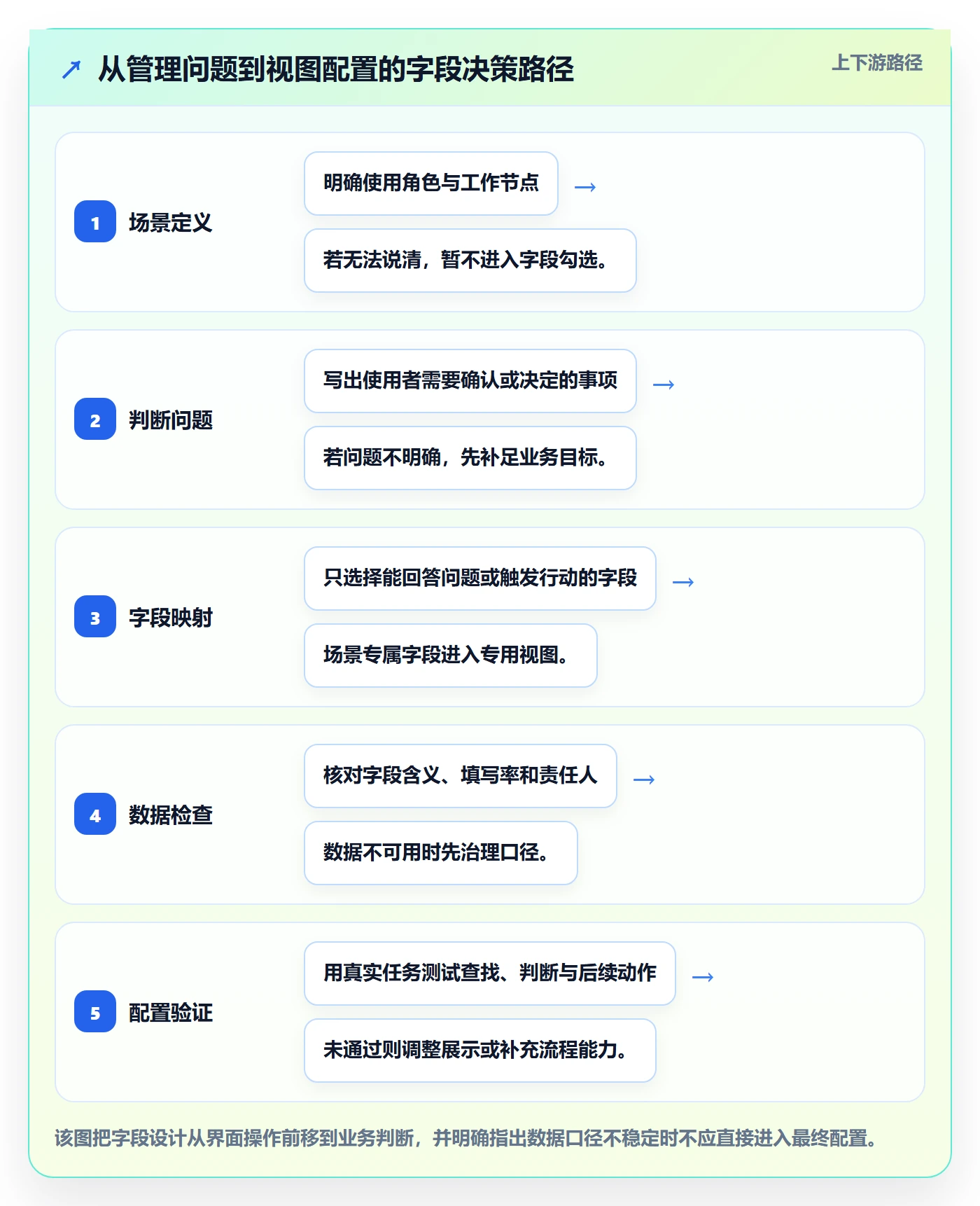 列表视图如何做好自定义列?项目经理实操方法与操作步骤