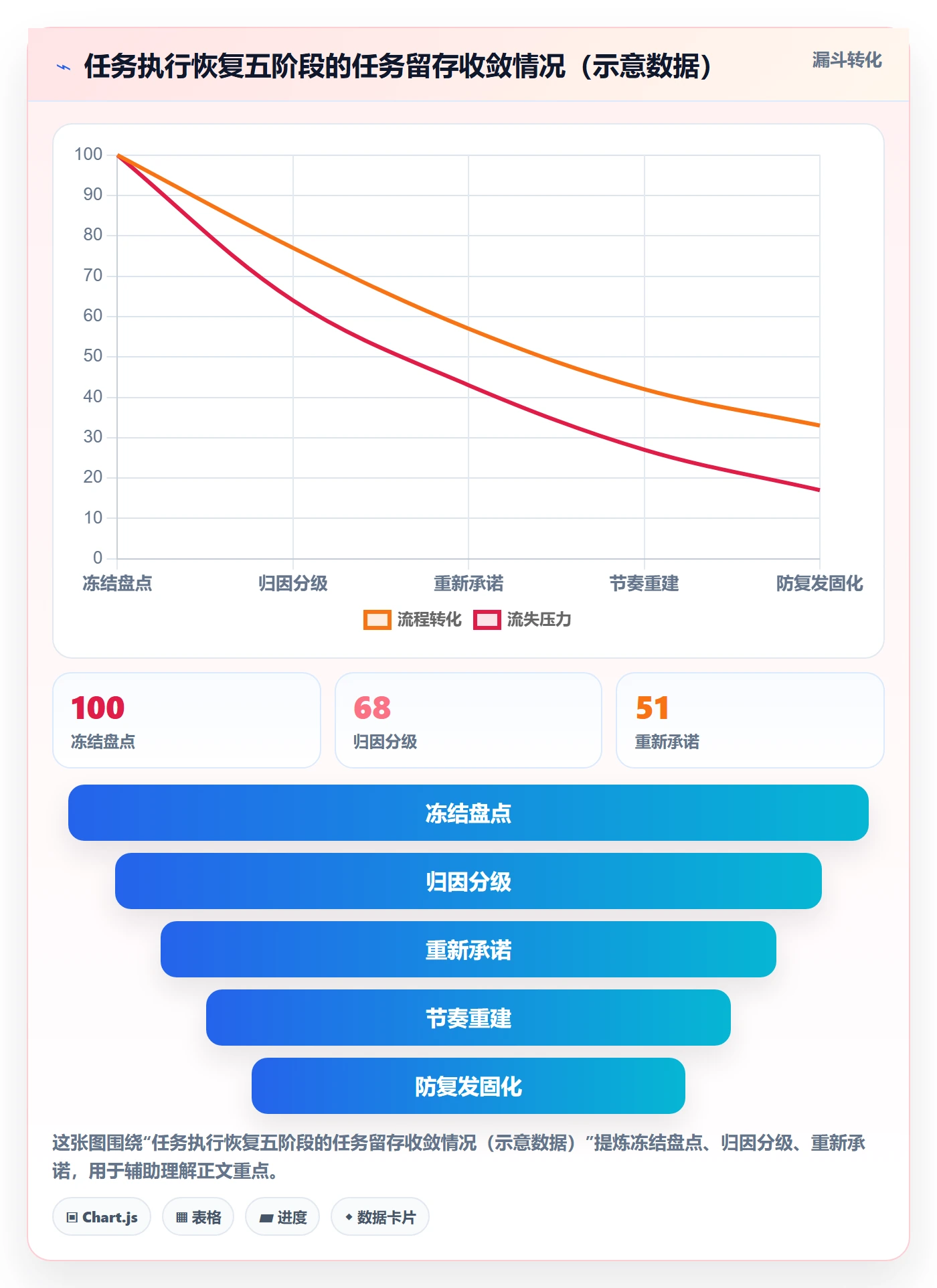 任务执行恢复全流程：PMO入门指南与一文讲清
