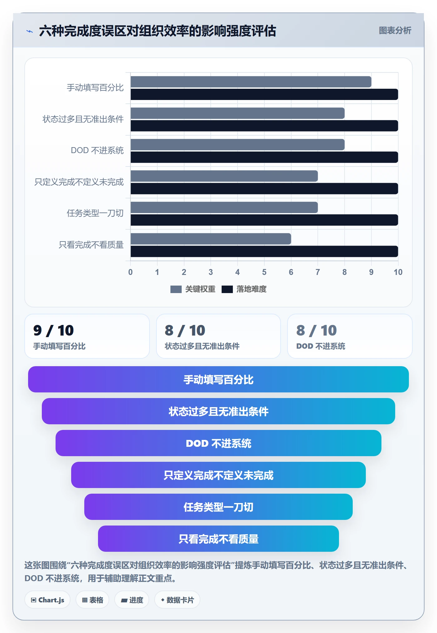 完成度流程与规范:项目成员任务属性效率提升关键指标