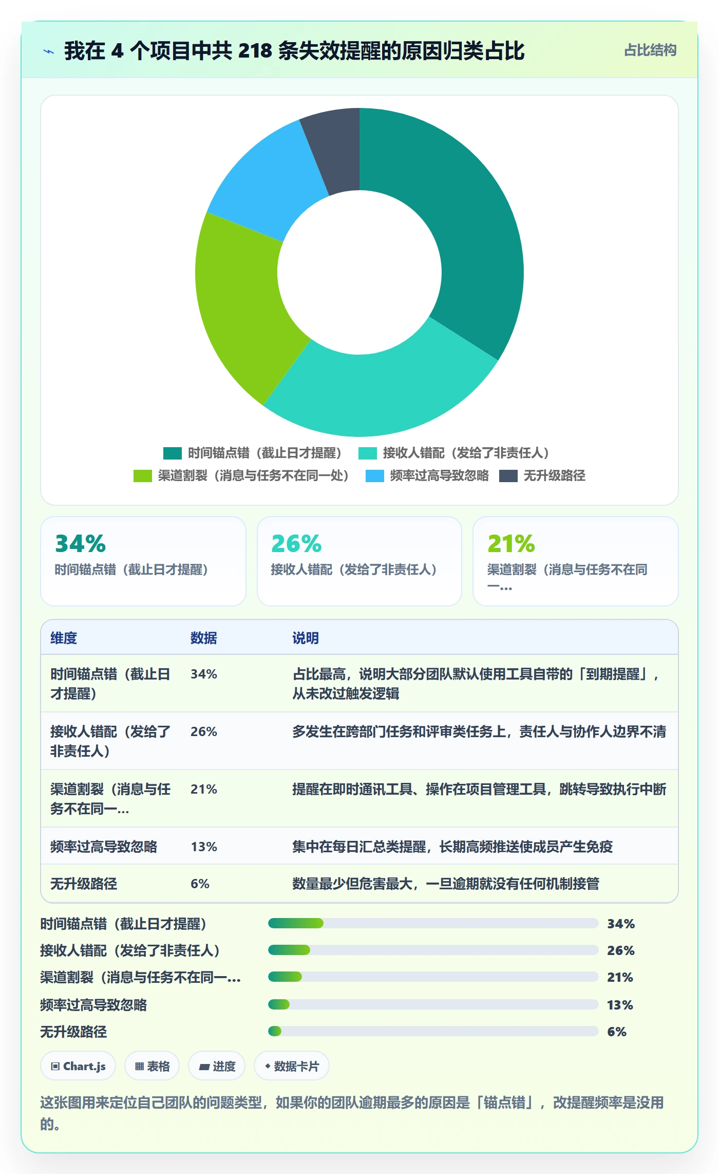 任务提醒自动提醒教程:项目负责人入门指南,避坑指南