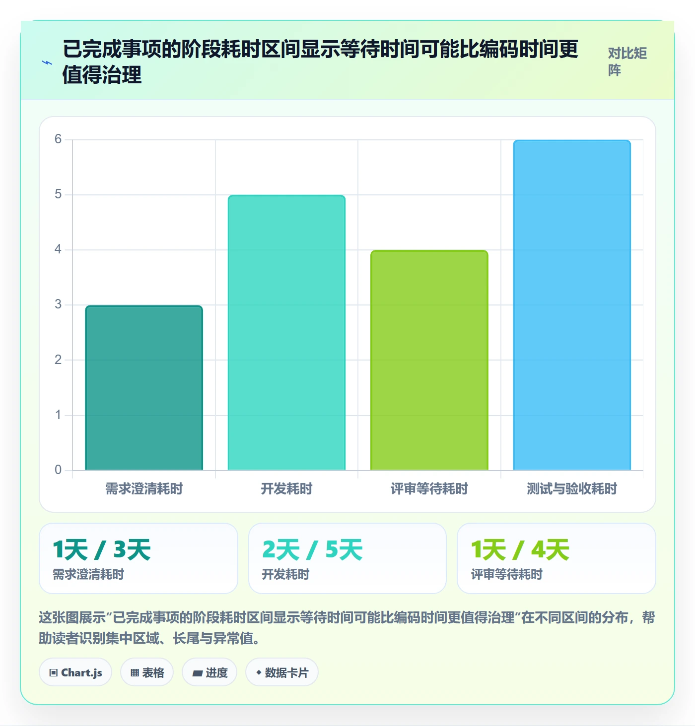 Sprint实操方法:项目成员提升敏捷项目效率的数据分析方法与模板