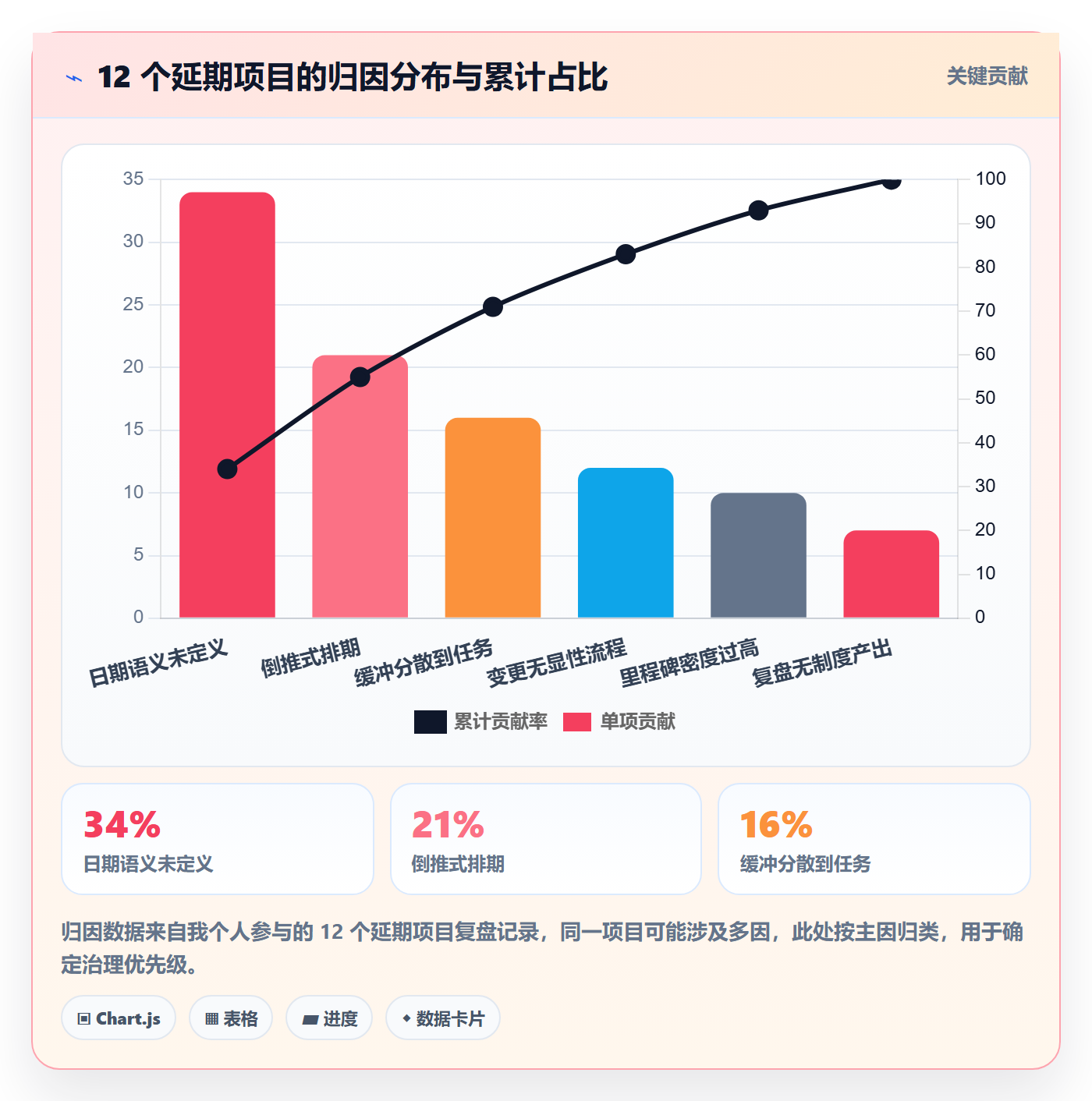 里程碑节点日期教程：研发团队制度设计，避坑指南