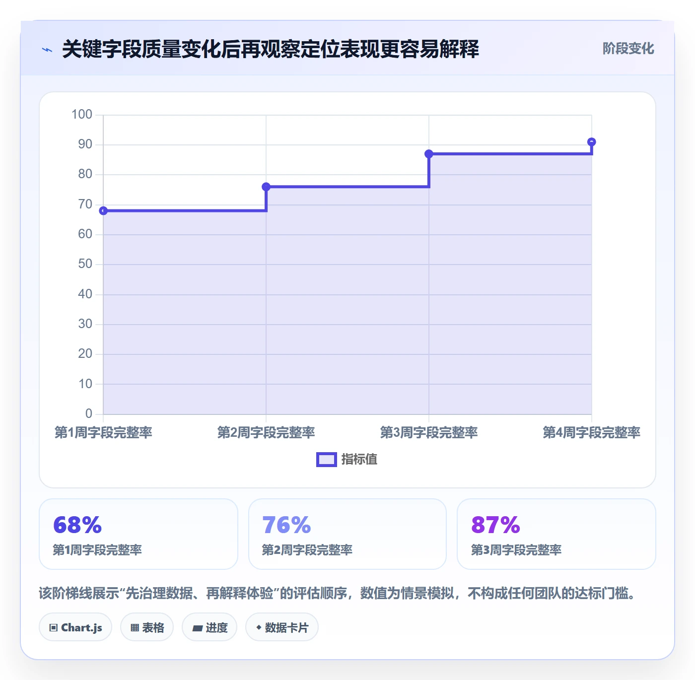 排序流程与规范:跨部门团队列表视图数据分析关键指标