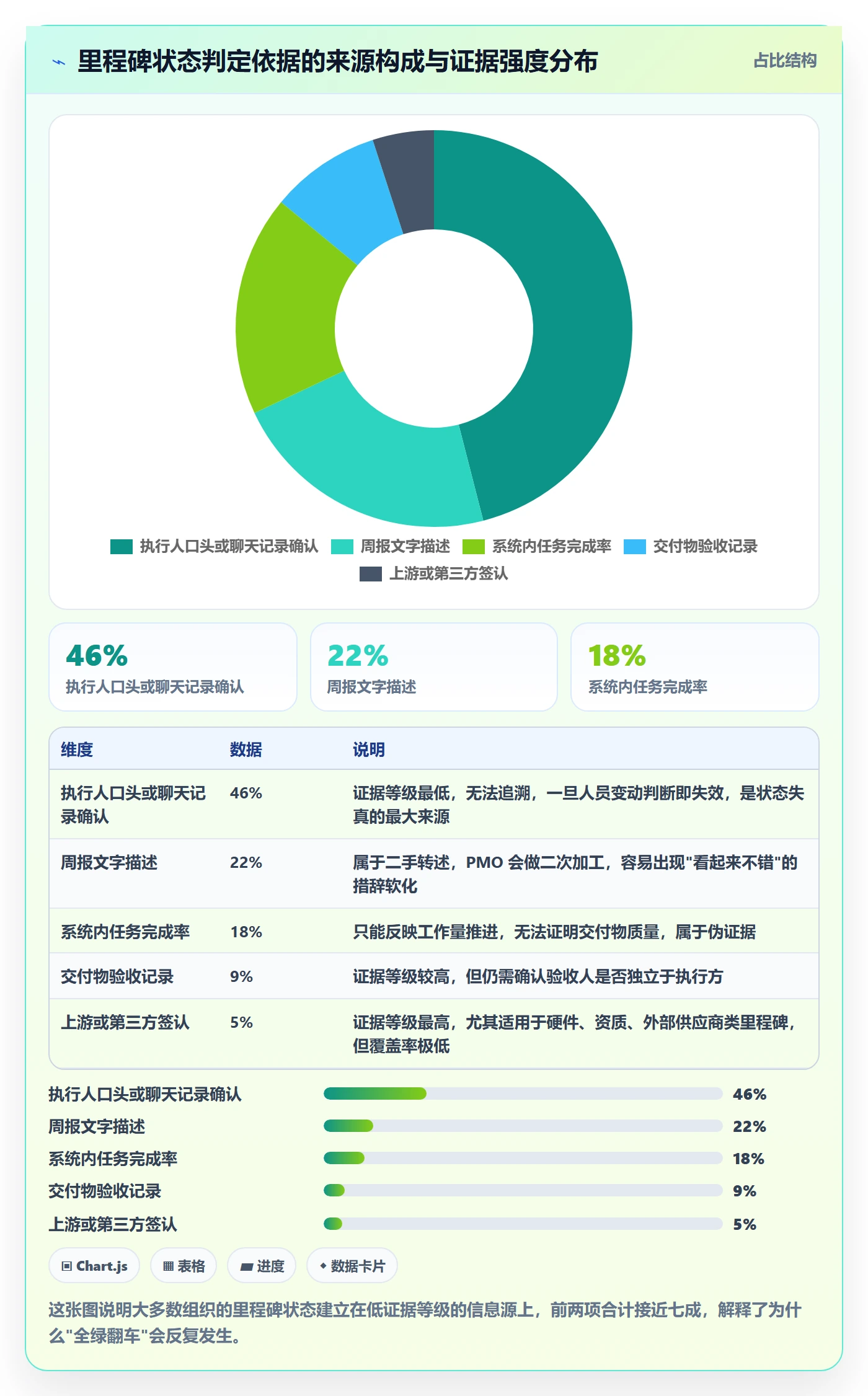 里程碑节点状态教程：PMO风险控制，避坑指南