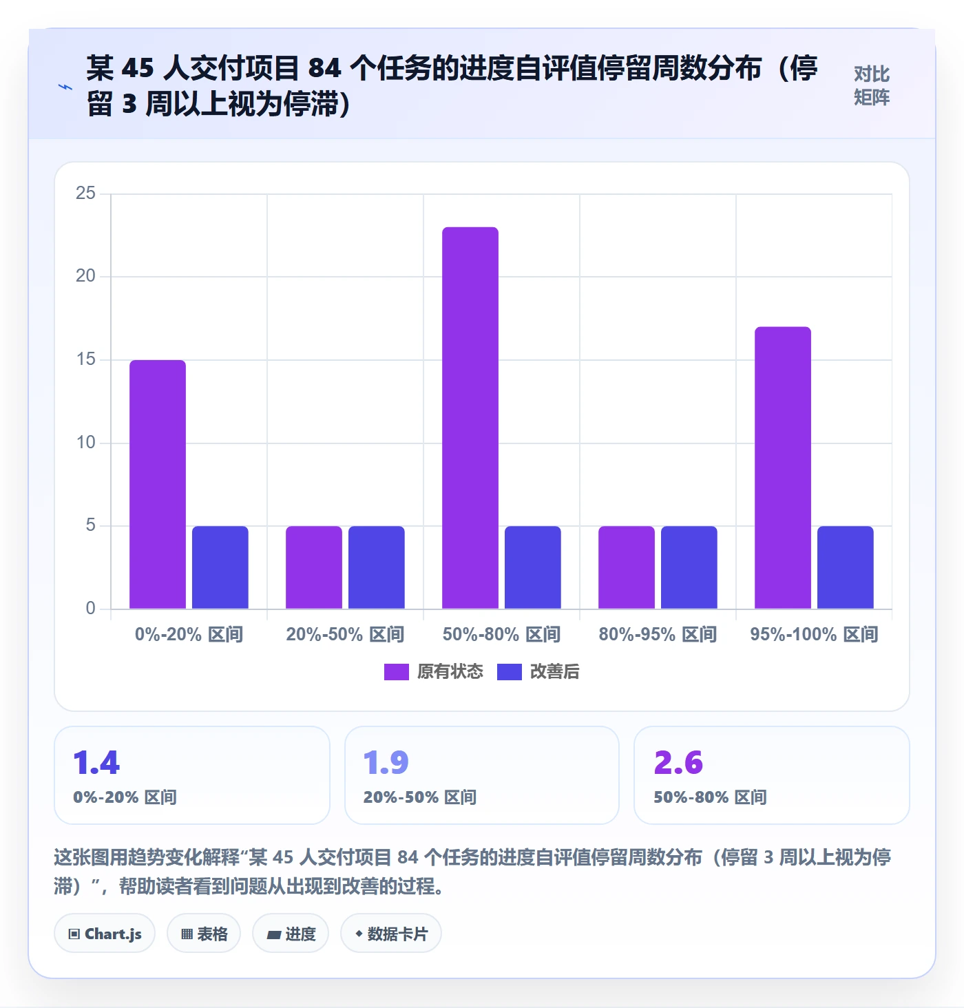 进度跟踪跟踪教程：项目经理效率提升，避坑指南