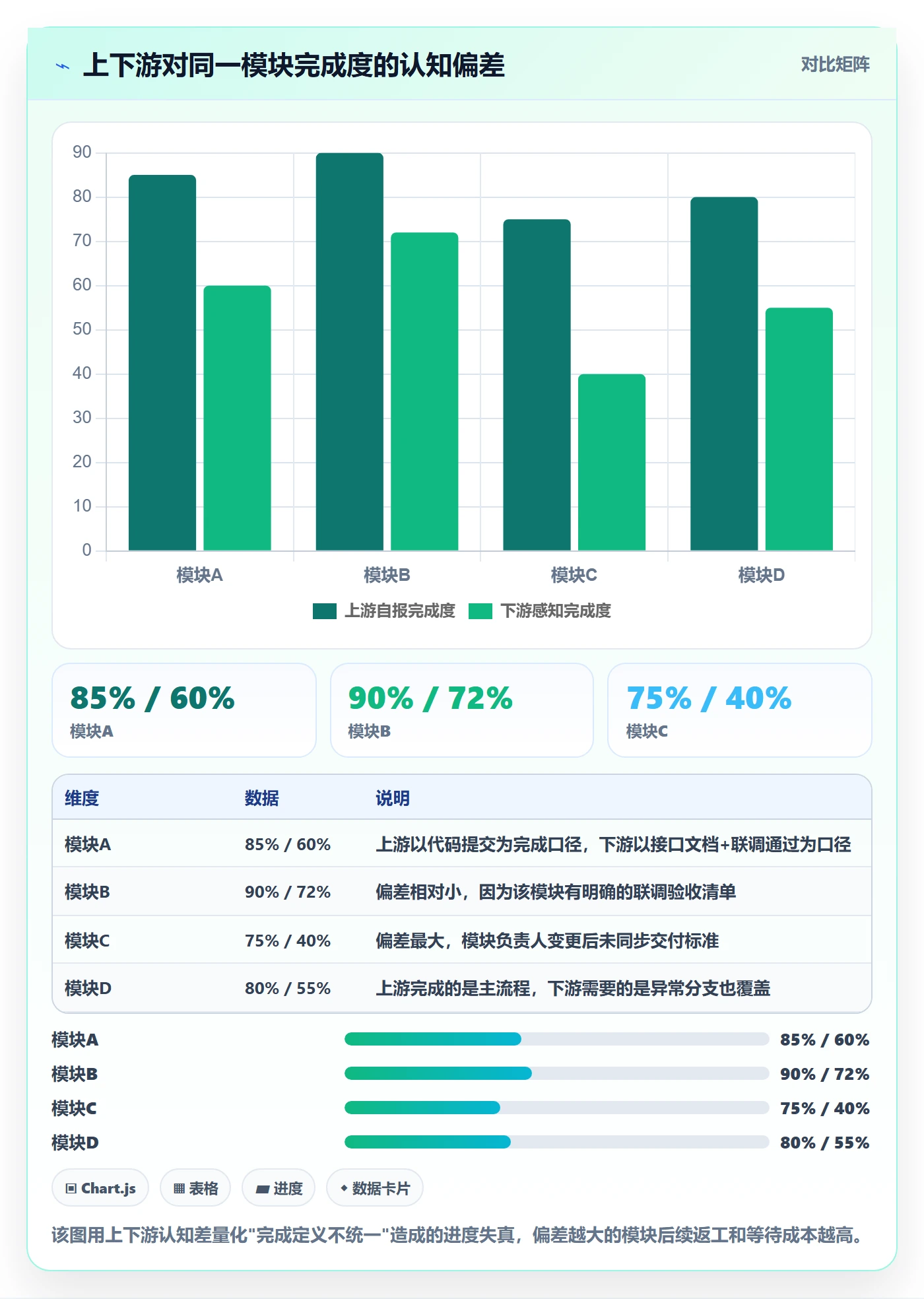 计划进度最佳实践：项目经理进度管理协同管理，常见问题