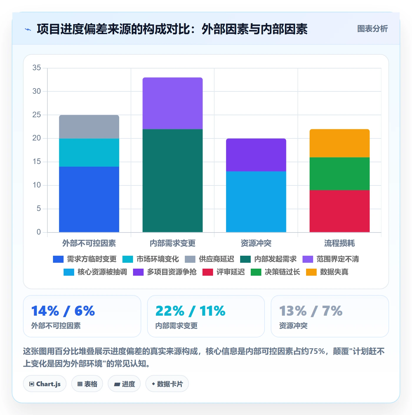 阶段进度管理方法大全：PMO进度管理落地方案落地清单