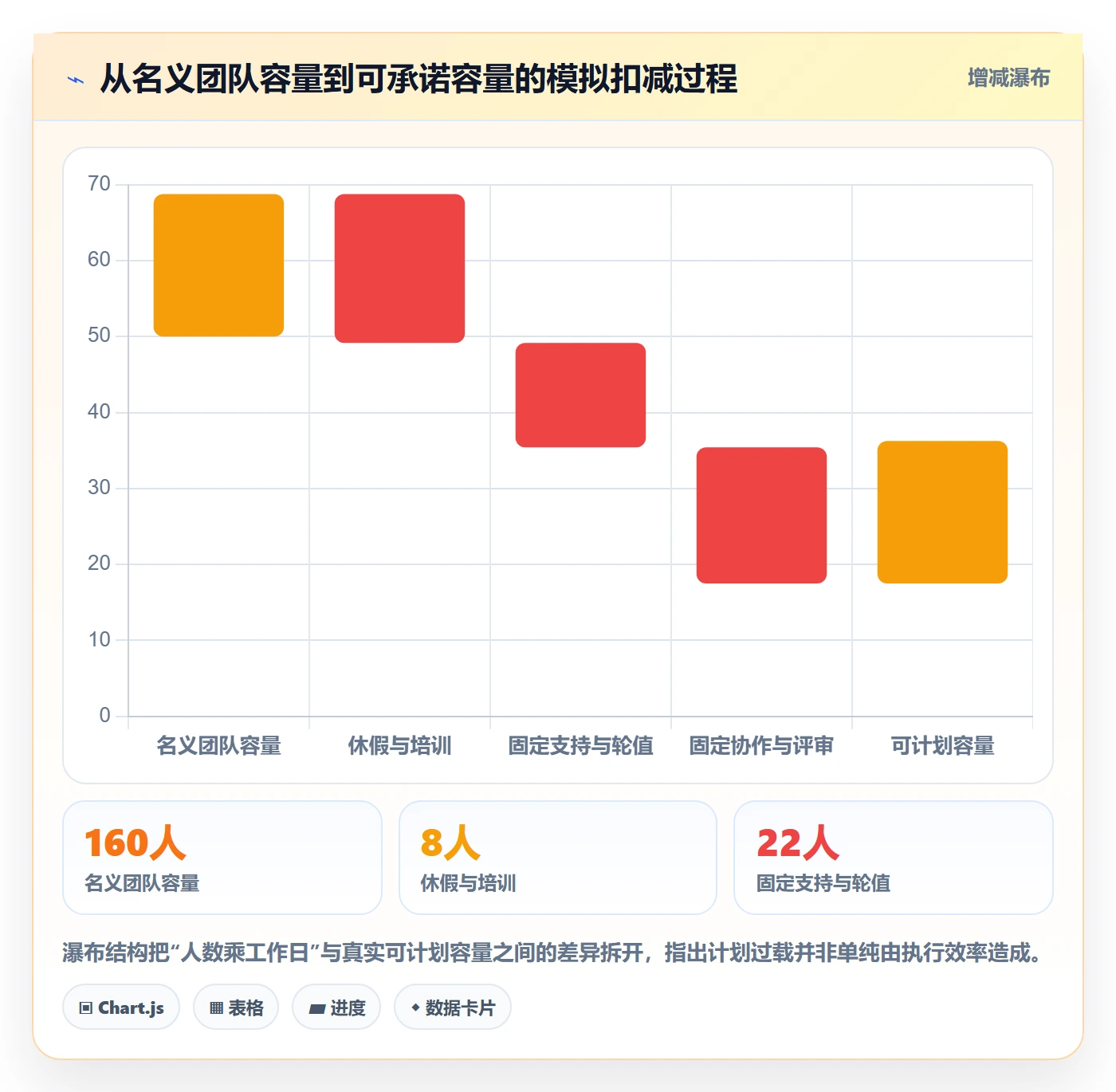 工作量最佳实践：管理层人力资源计划落地方案，常见问题