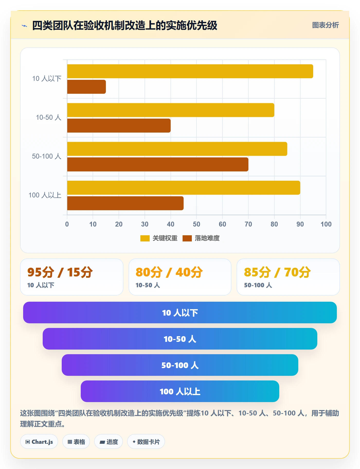 提交怎么做?企业管理者落地方案:任务验收从0到1