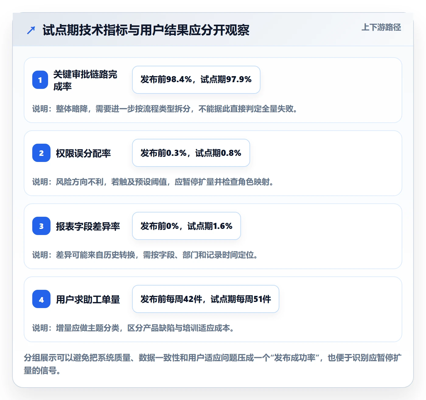 上线管理指南：项目负责人如何做好发布管理，数据分析全流程