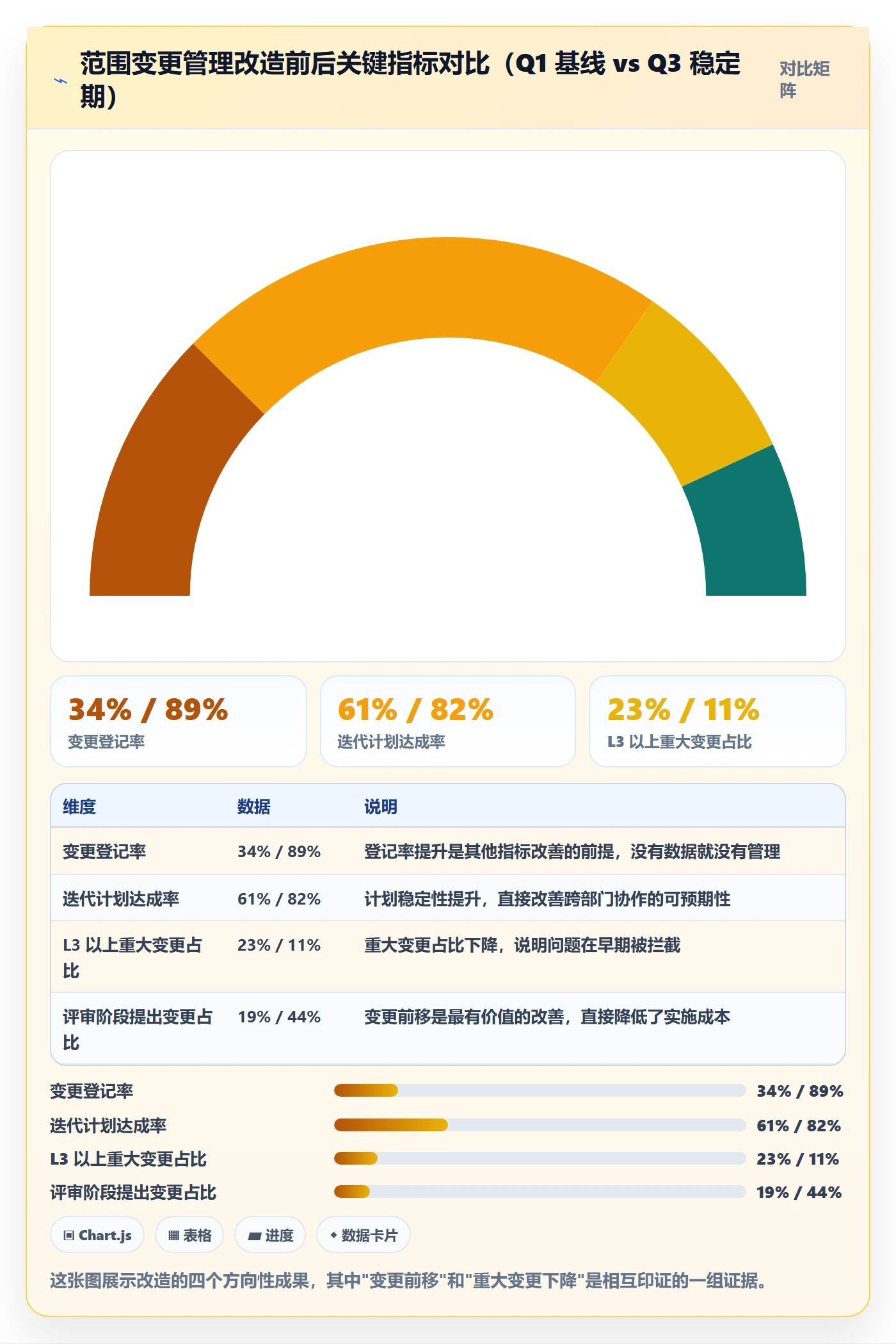 范围变更管理指南:研发团队如何做好项目范围,效率提升全流程
