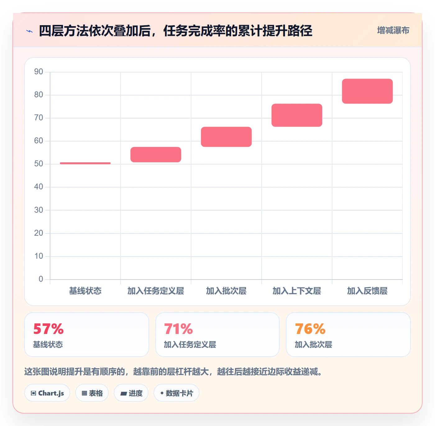 完成实操方法:产品经理提升任务执行效率的实操方法方法与模板