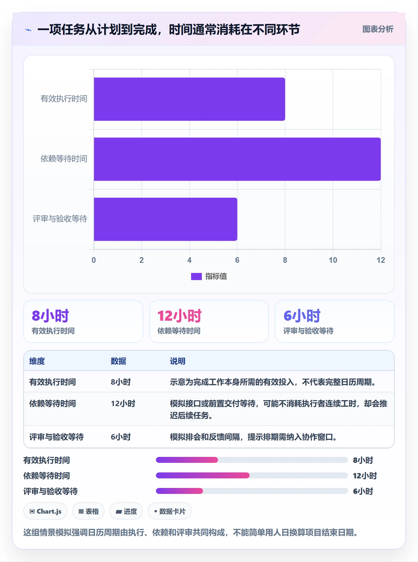 实际时间怎么做?产品经理协同管理:甘特图从0到1