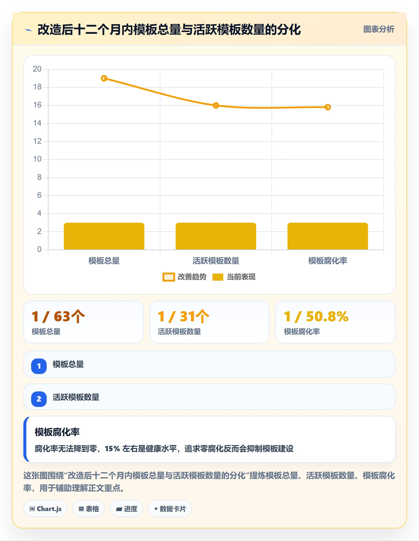 项目模板如何做好模板流程?实施团队效率提升与操作步骤