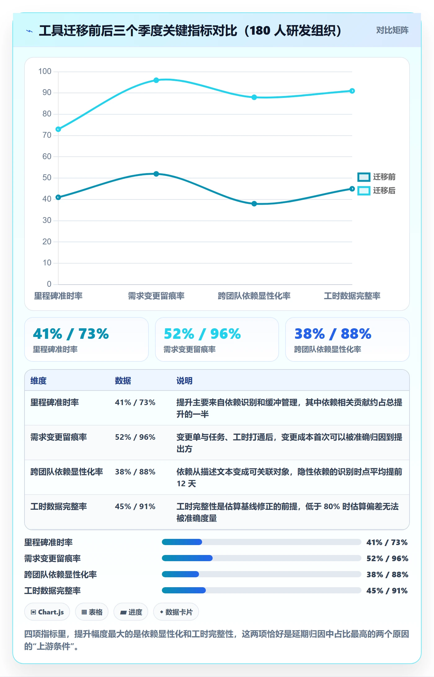 里程碑节点延期教程：研发团队效率提升，避坑指南